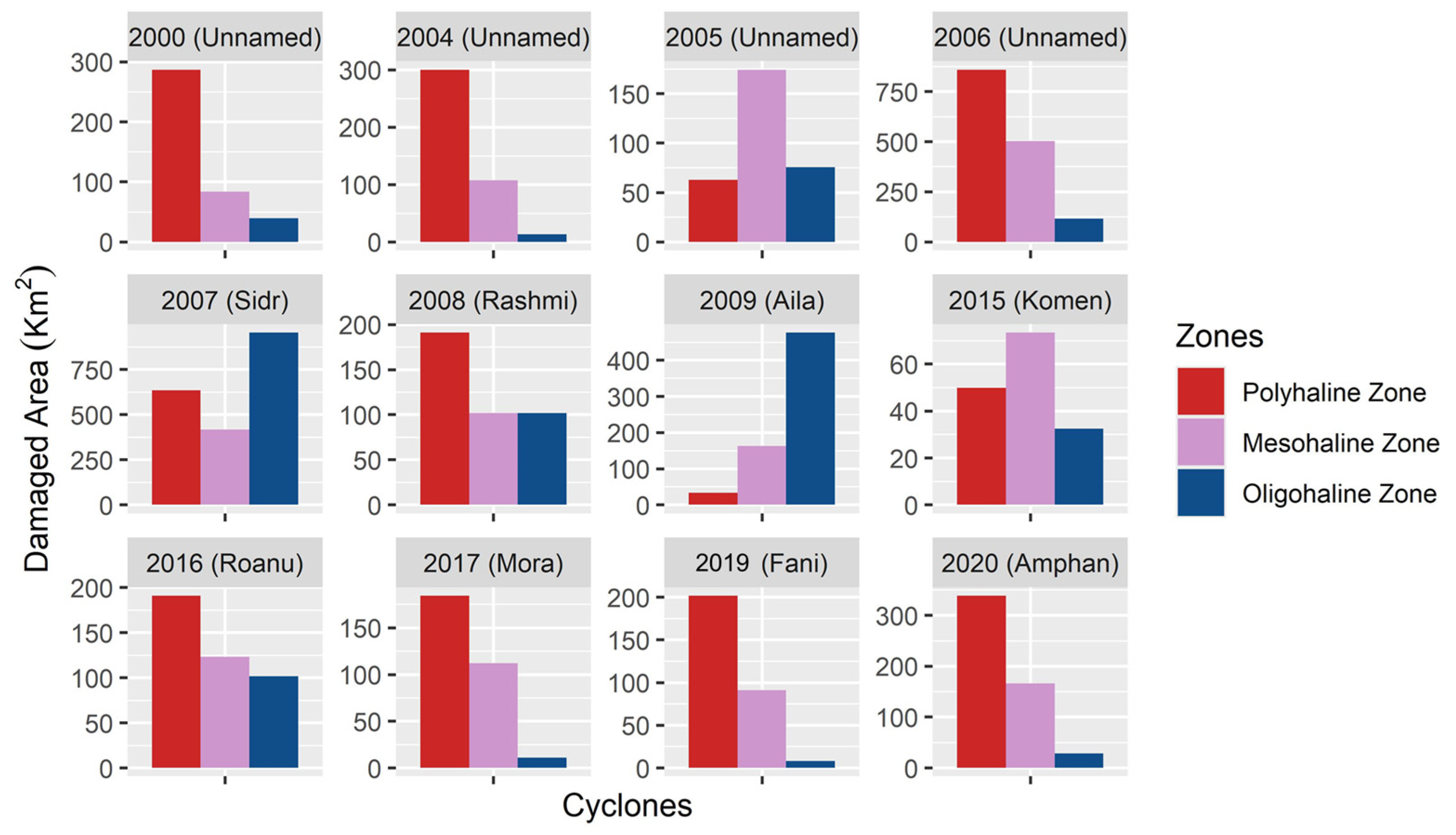 Forests 15 01722 g006
