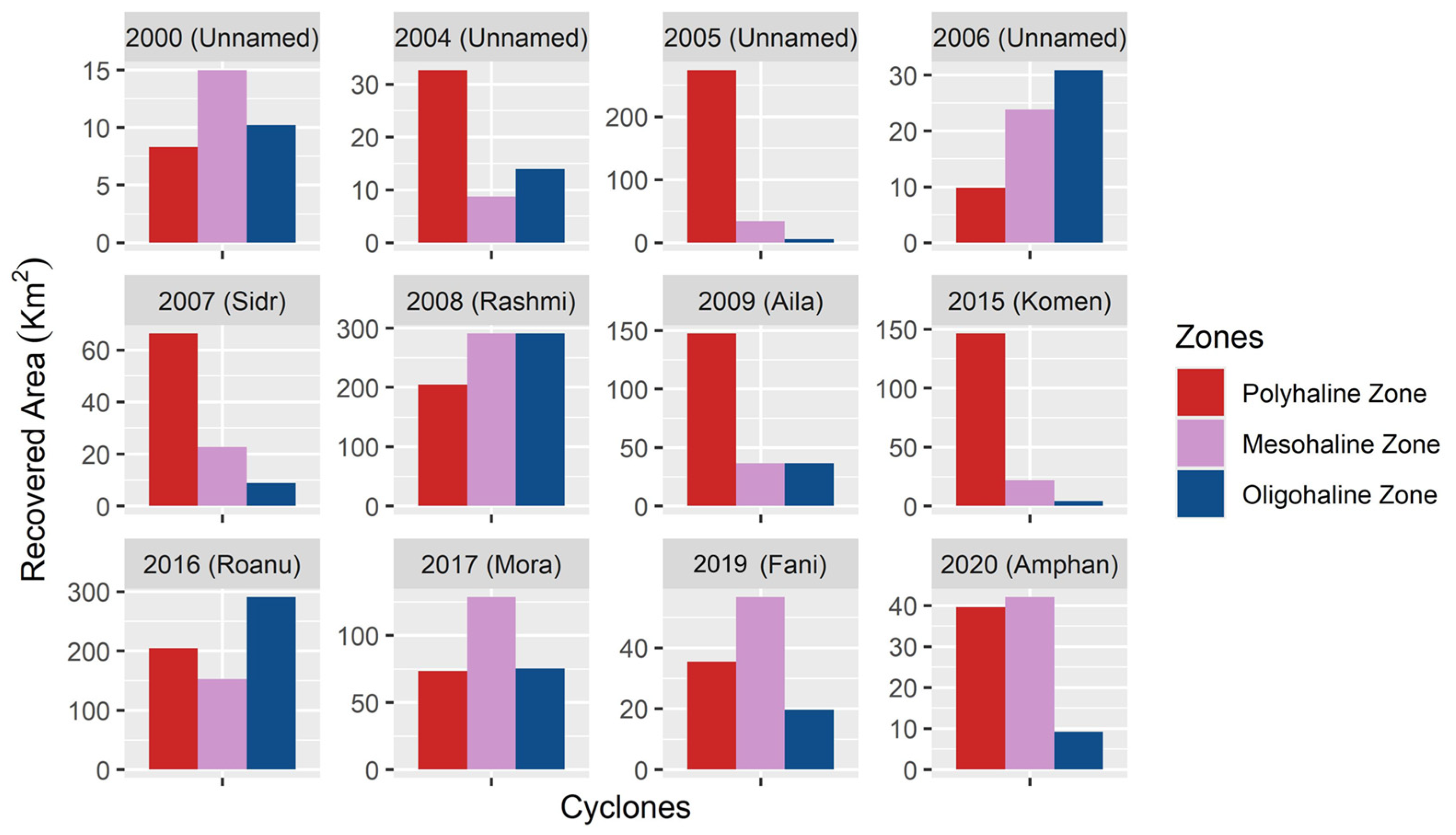 Forests 15 01722 g007