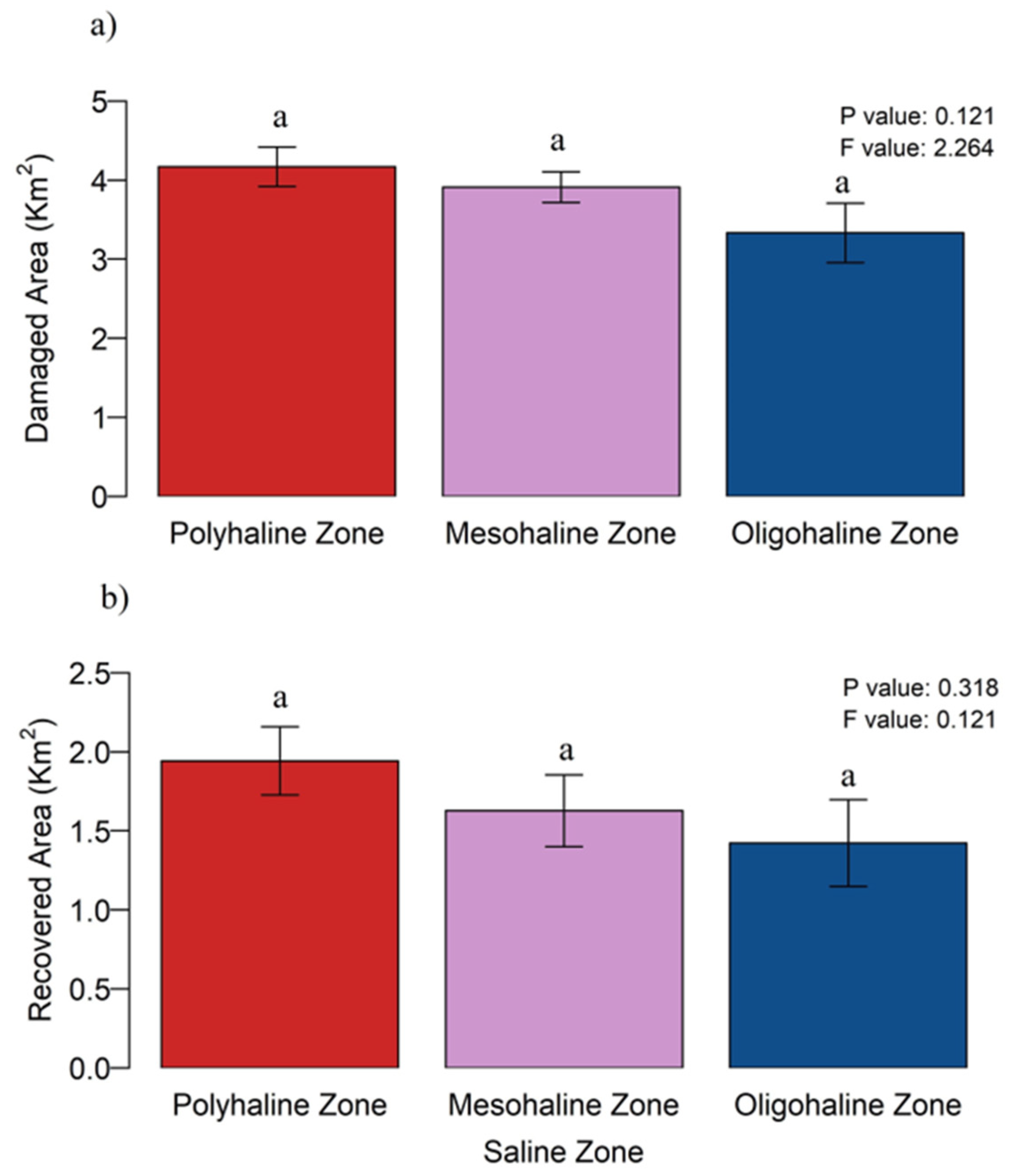 Forests 15 01722 g008