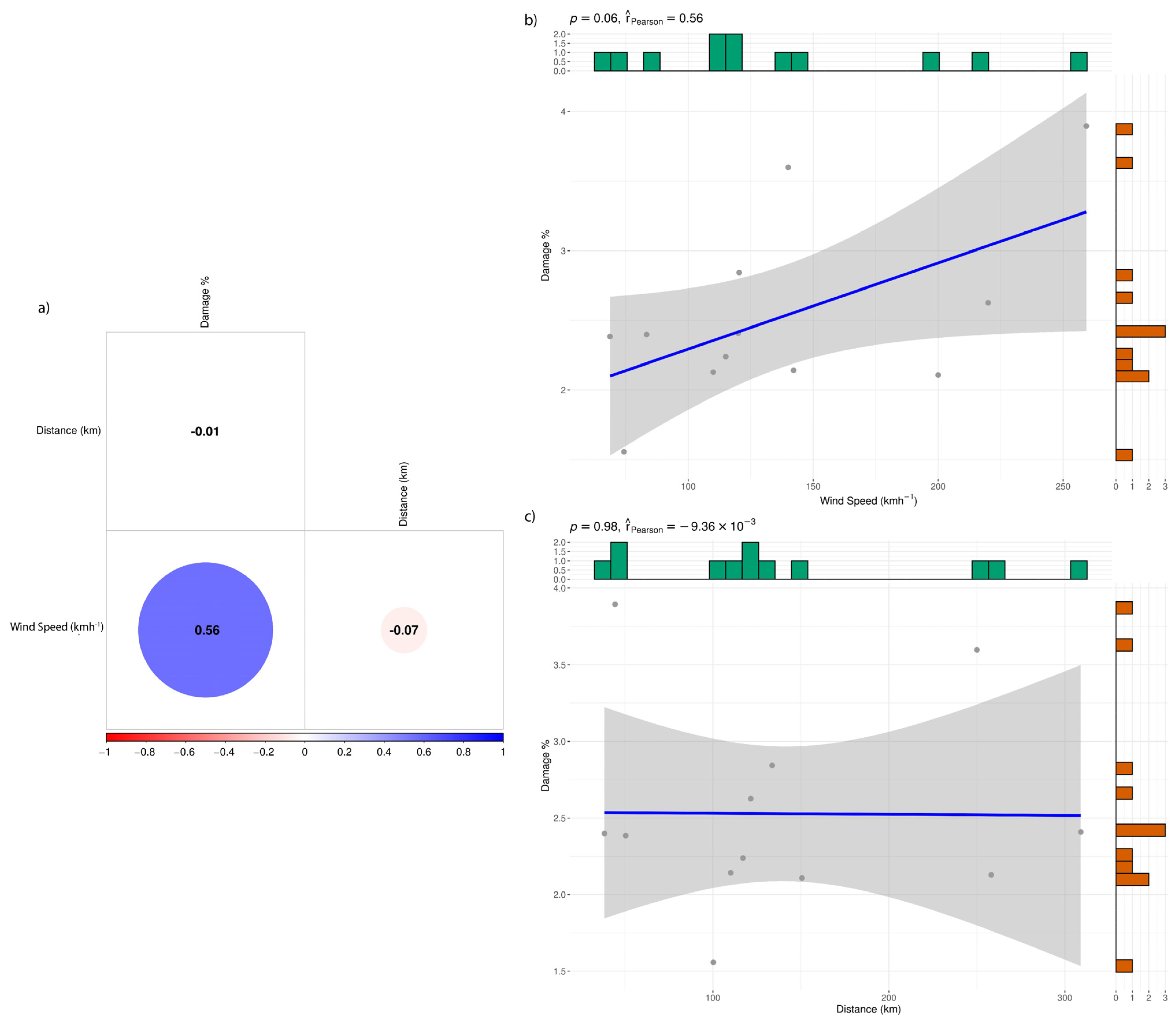 Forests 15 01722 g009