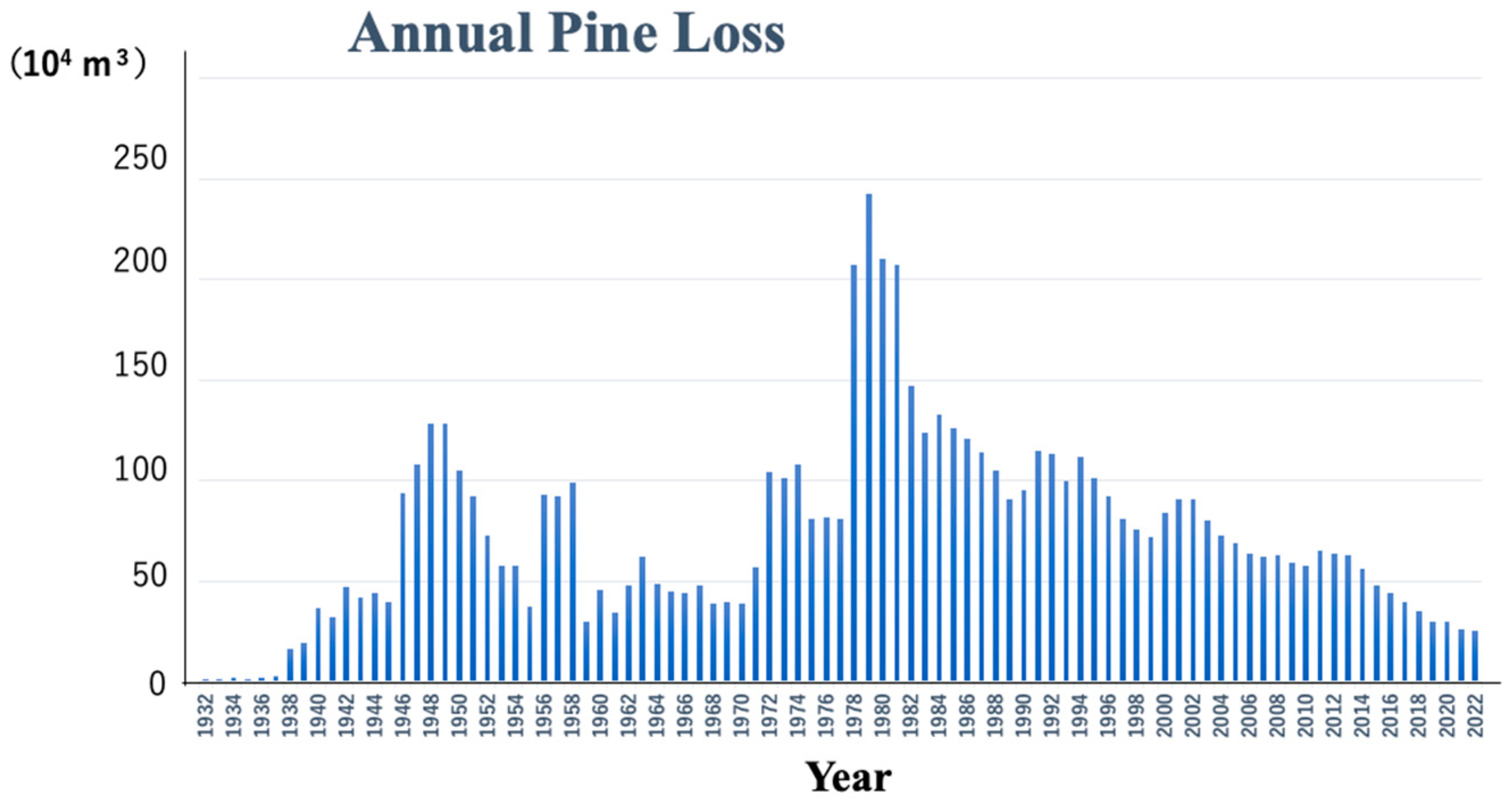 Forests 15 01724 g001