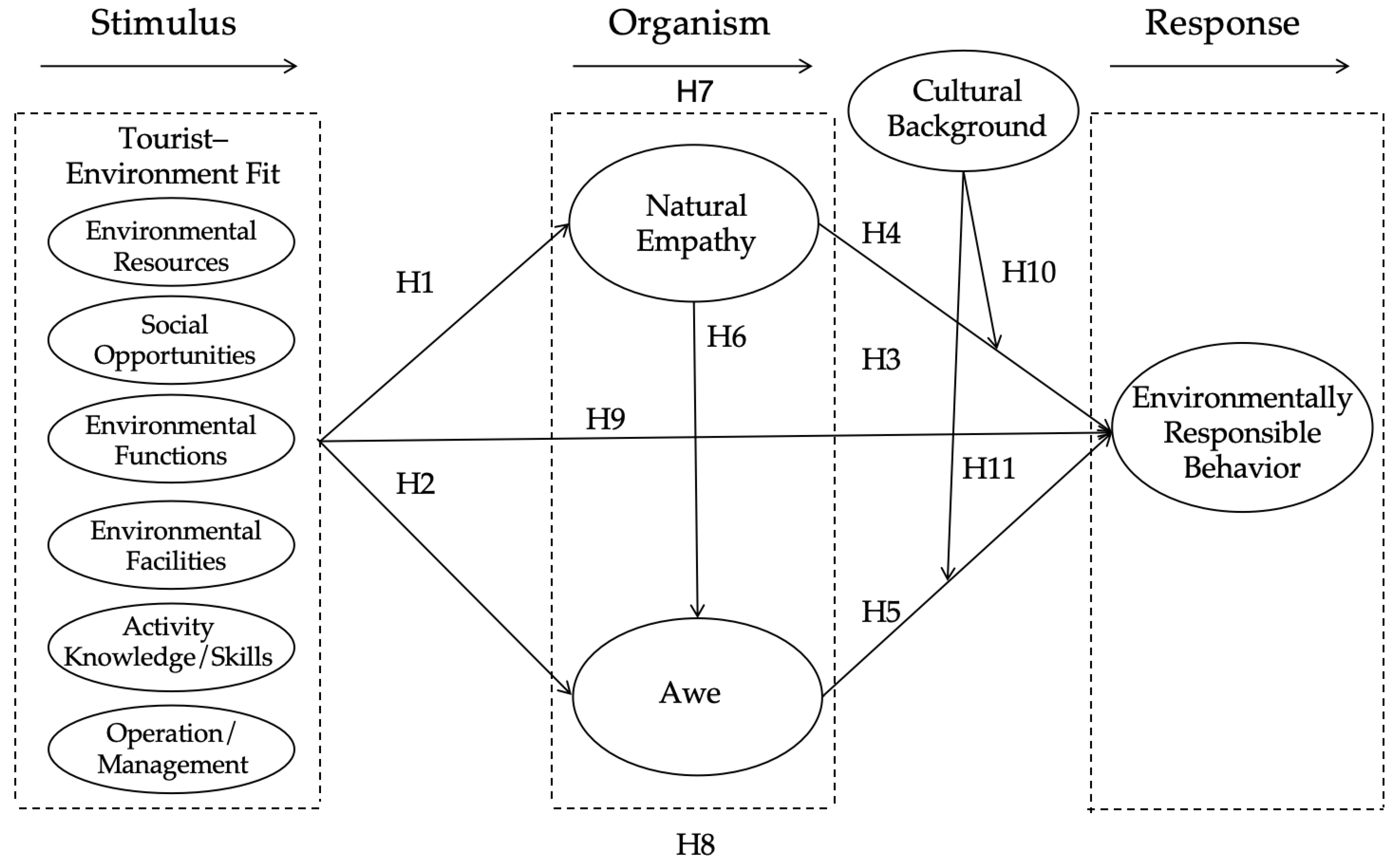 Forests 15 01726 g001