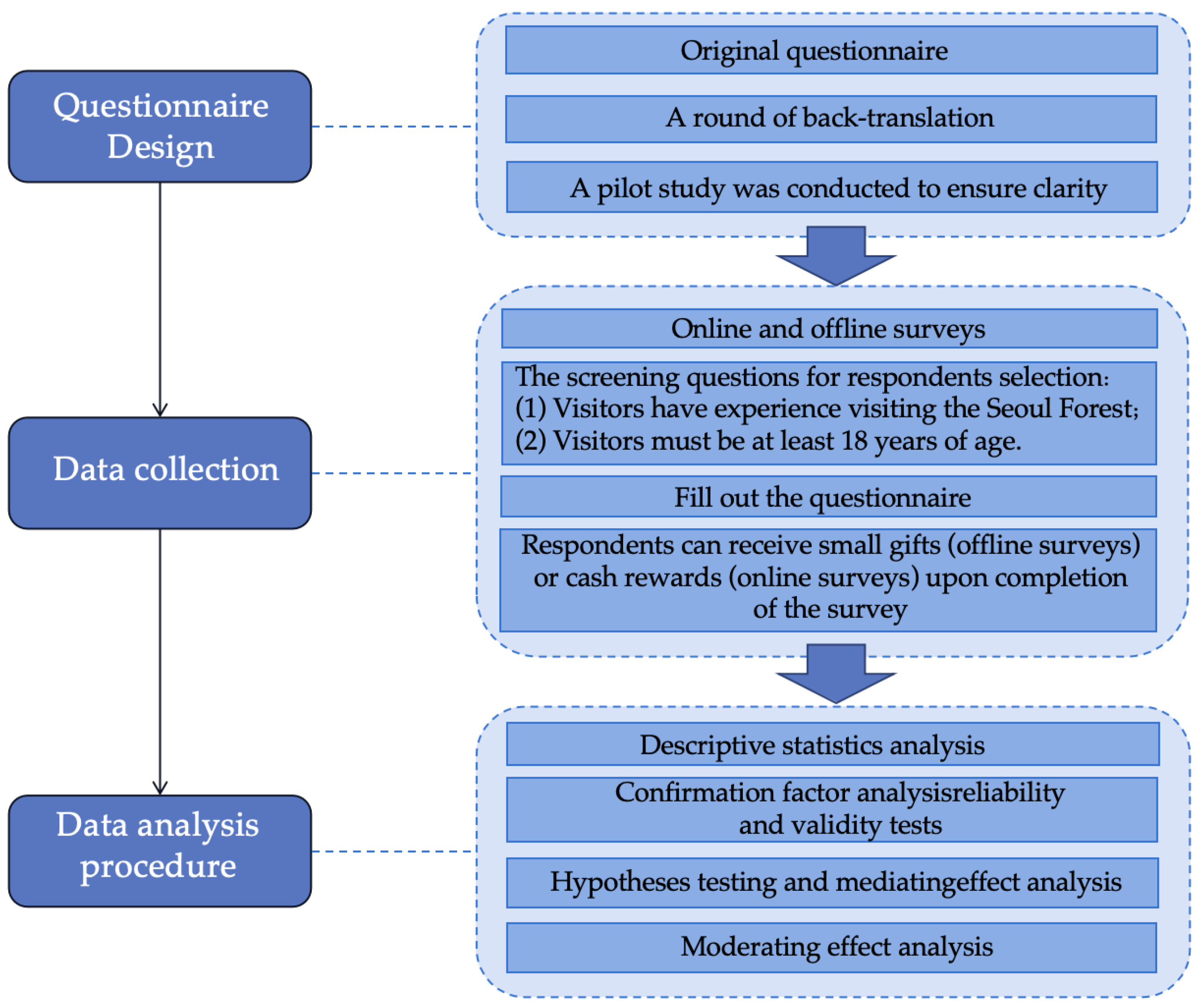 Forests 15 01726 g003