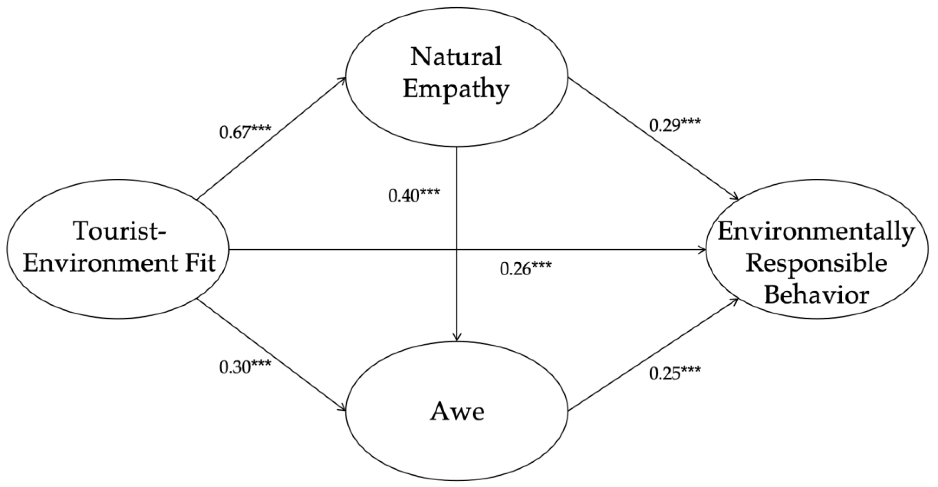 Forests 15 01726 g004