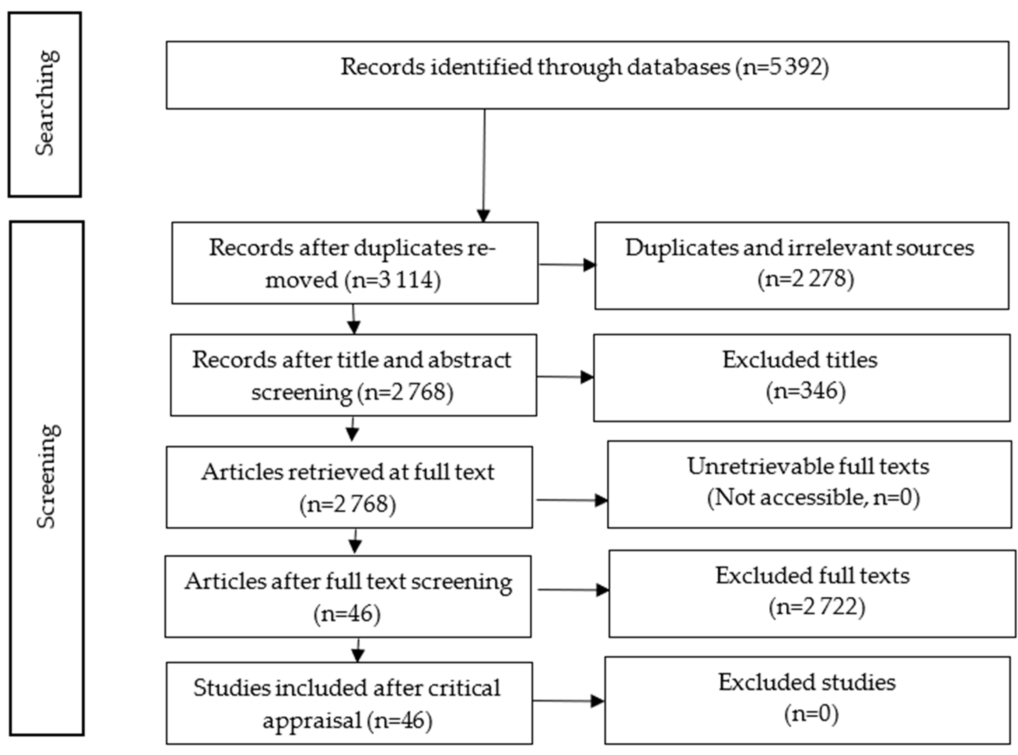 Forests 15 01728 g001 Forests 15 01728 g001
