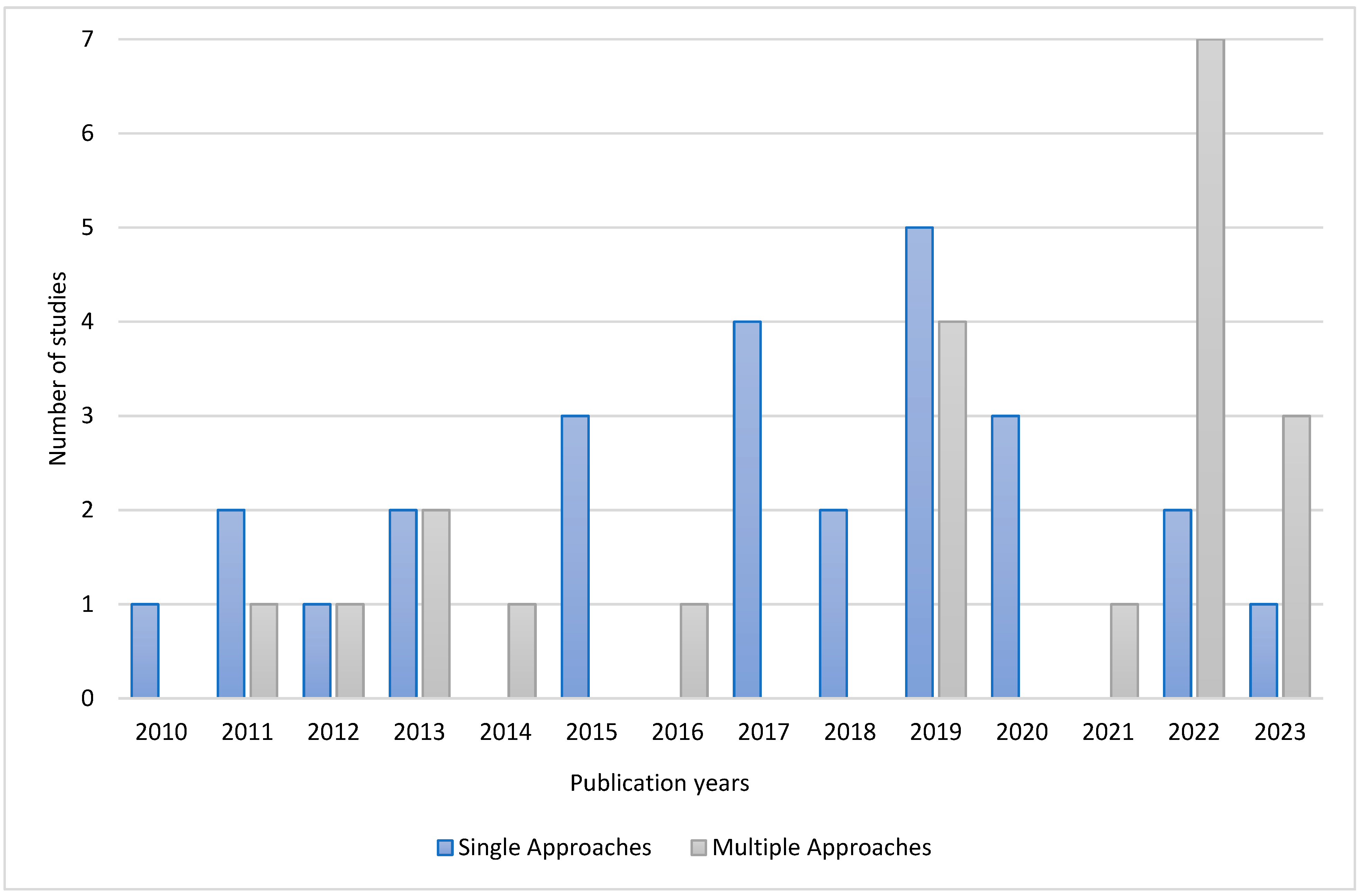 Forests 15 01728 g002 Forests 15 01728 g002
