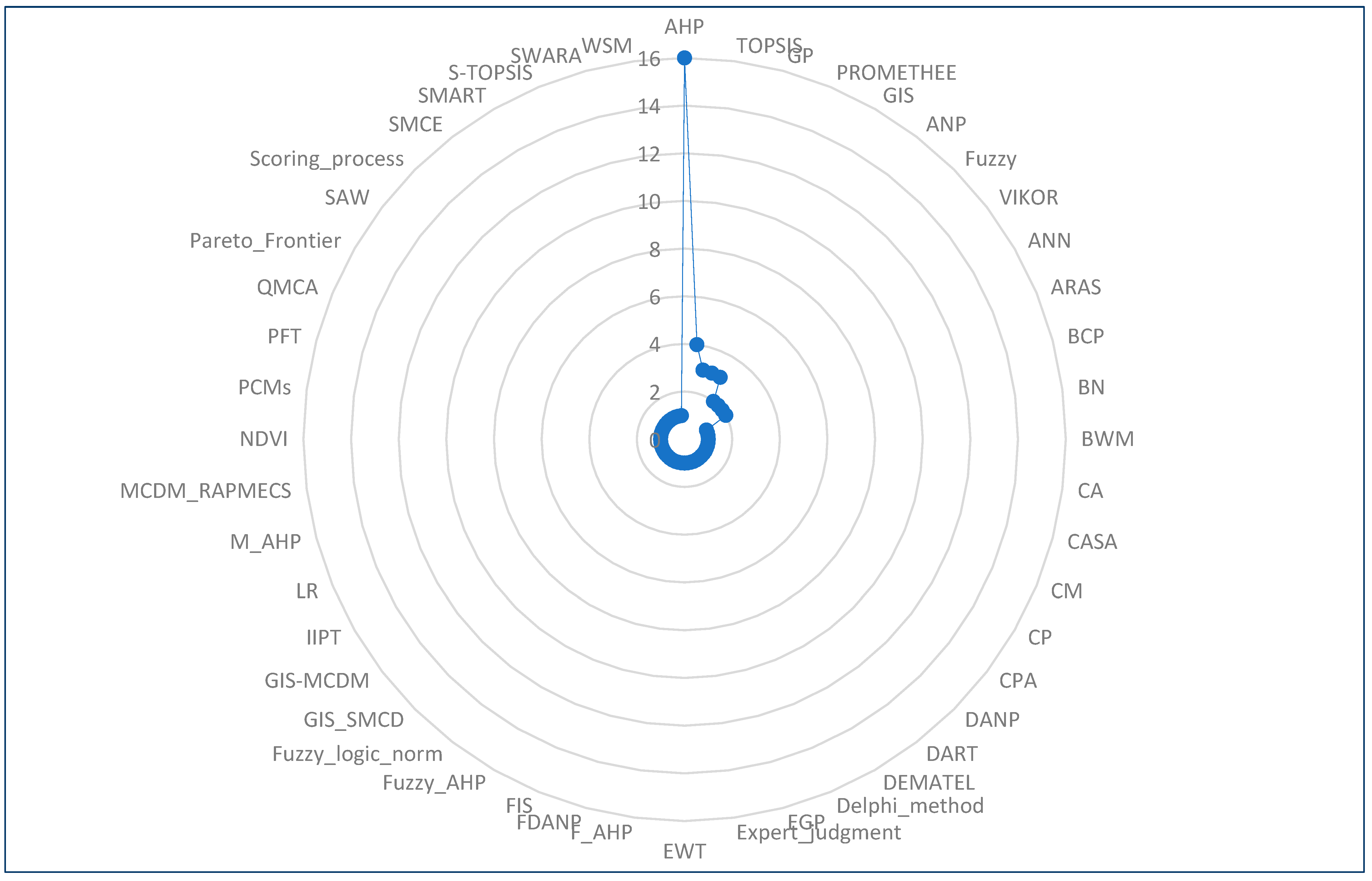 Forests 15 01728 g003 Forests 15 01728 g003