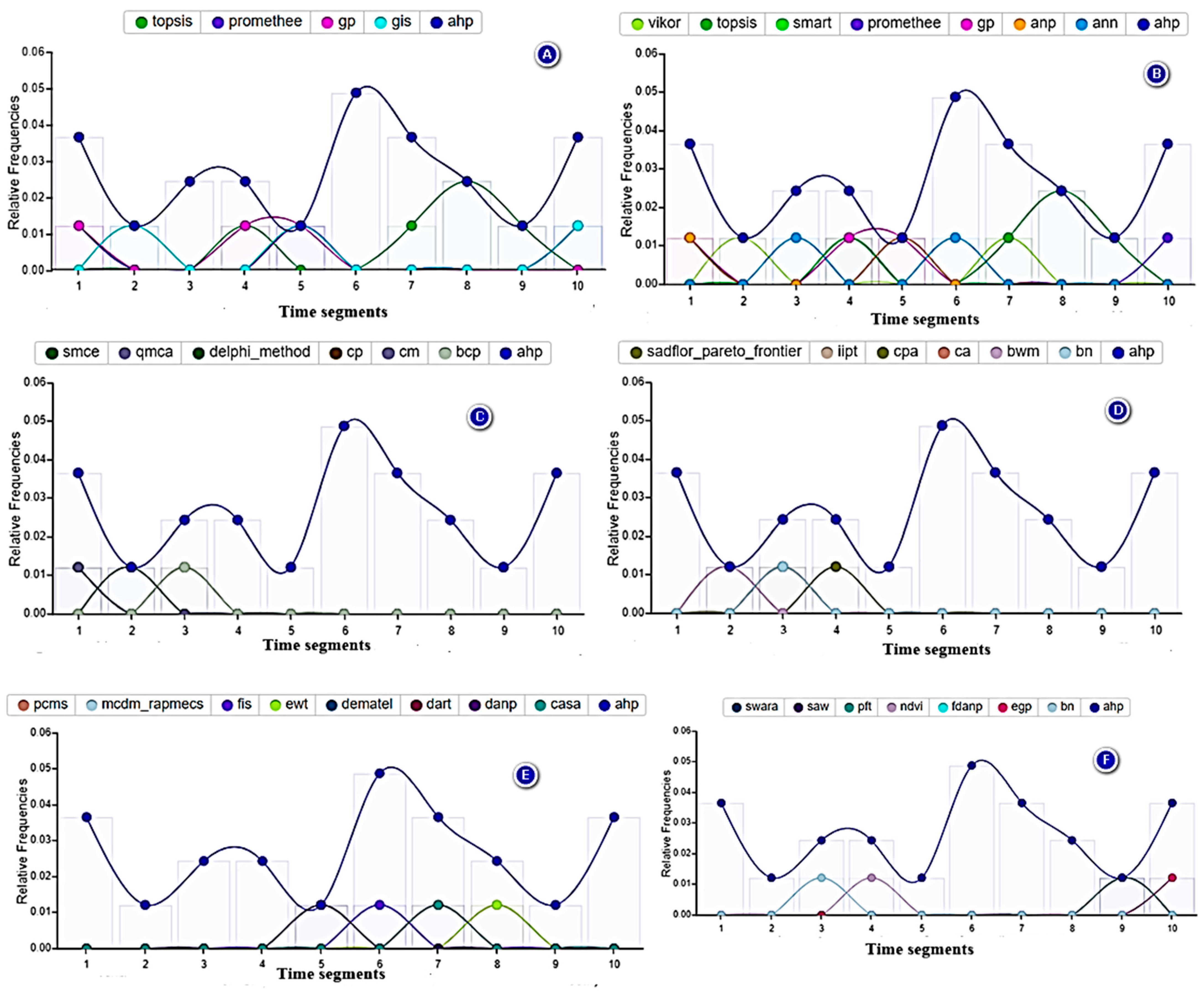 Forests 15 01728 g004 Forests 15 01728 g004