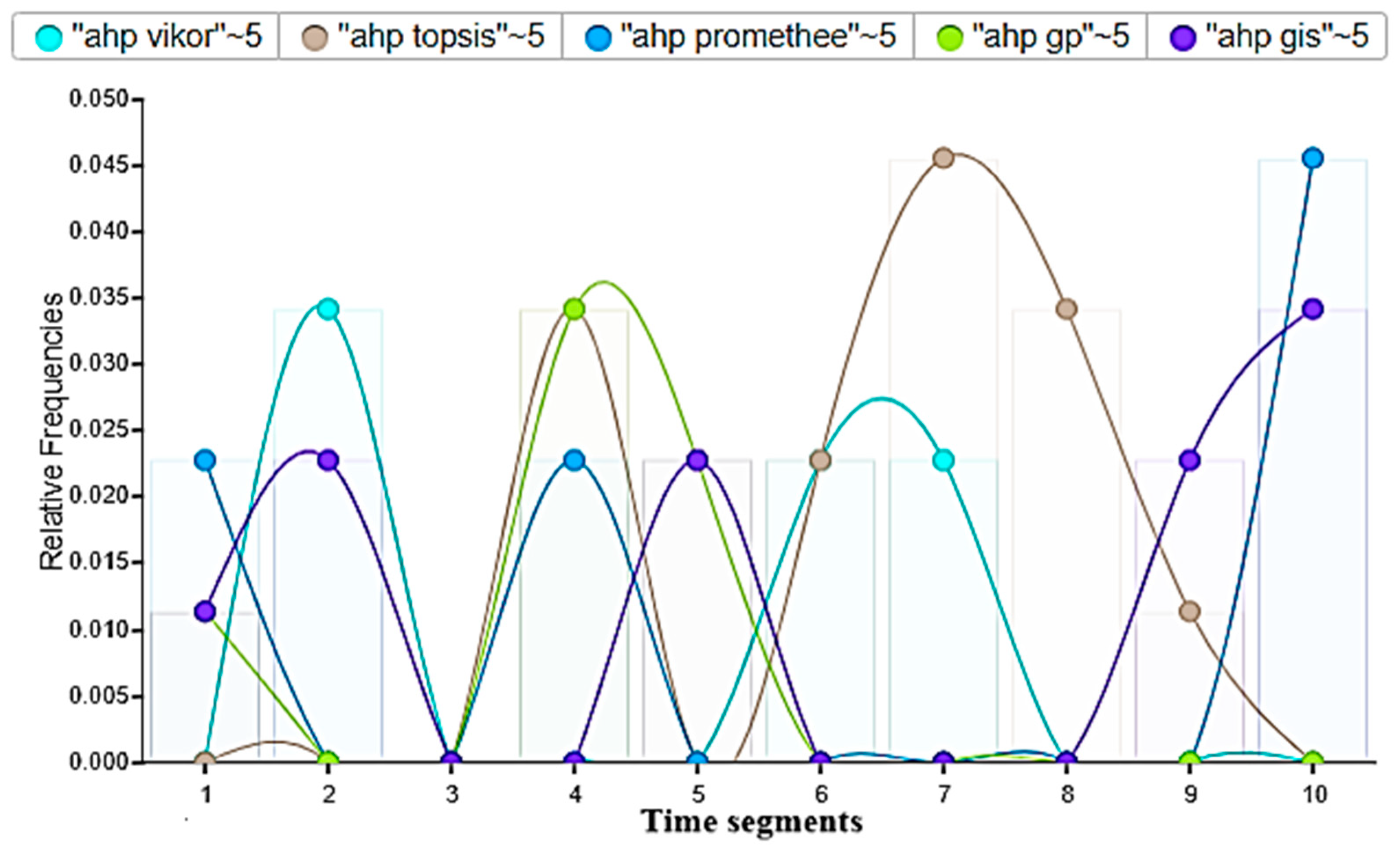 Forests 15 01728 g005 Forests 15 01728 g005