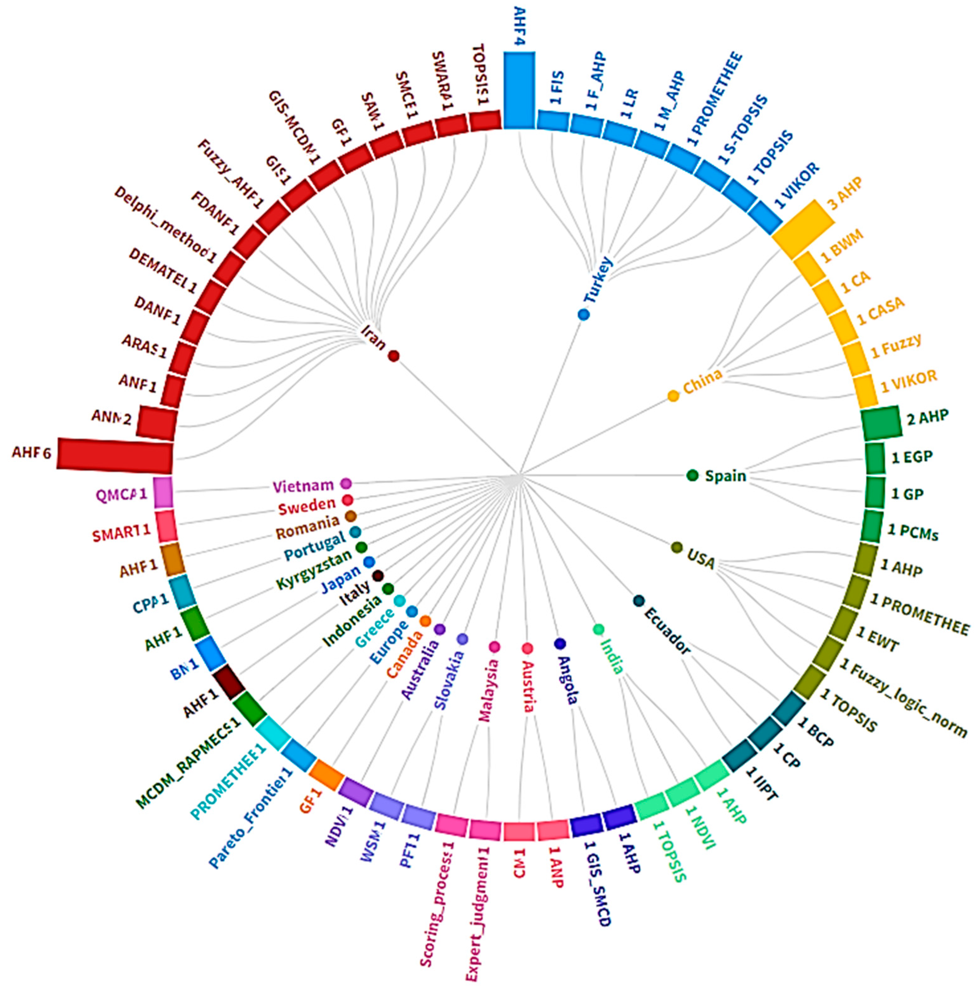 Forests 15 01728 g006 Forests 15 01728 g006