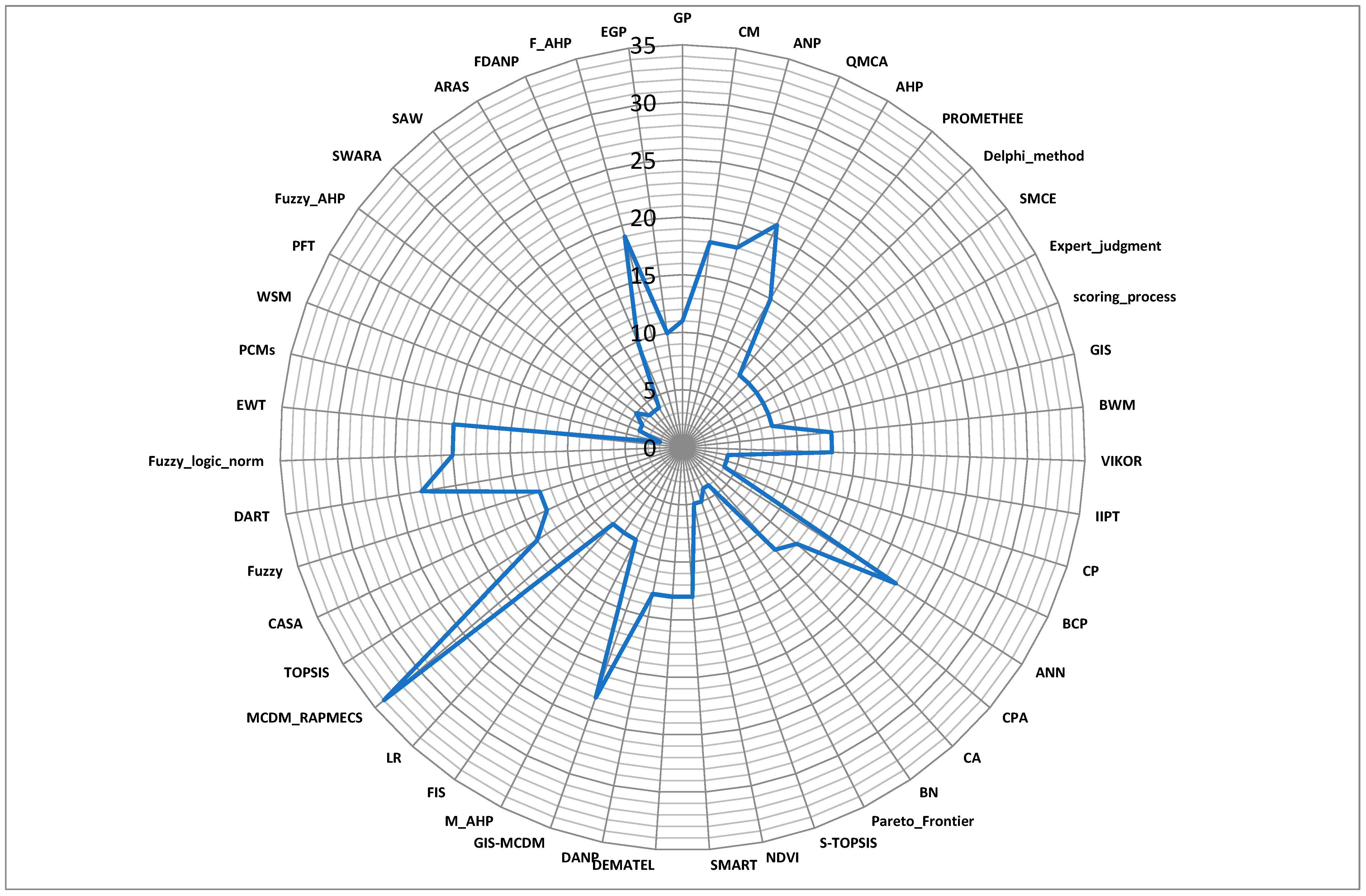 Forests 15 01728 g008 Forests 15 01728 g008