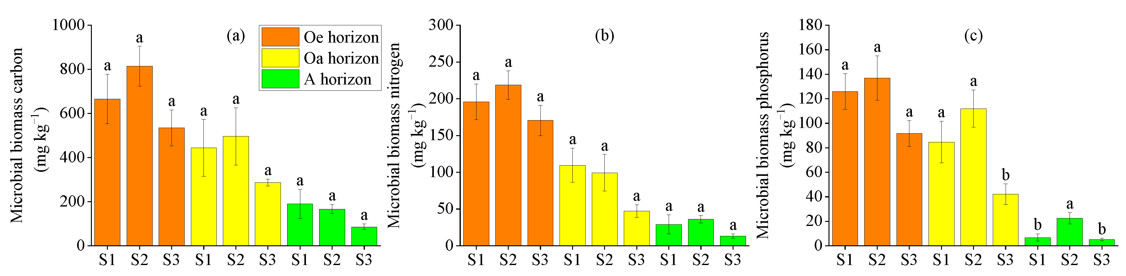Forests 15 01729 g005