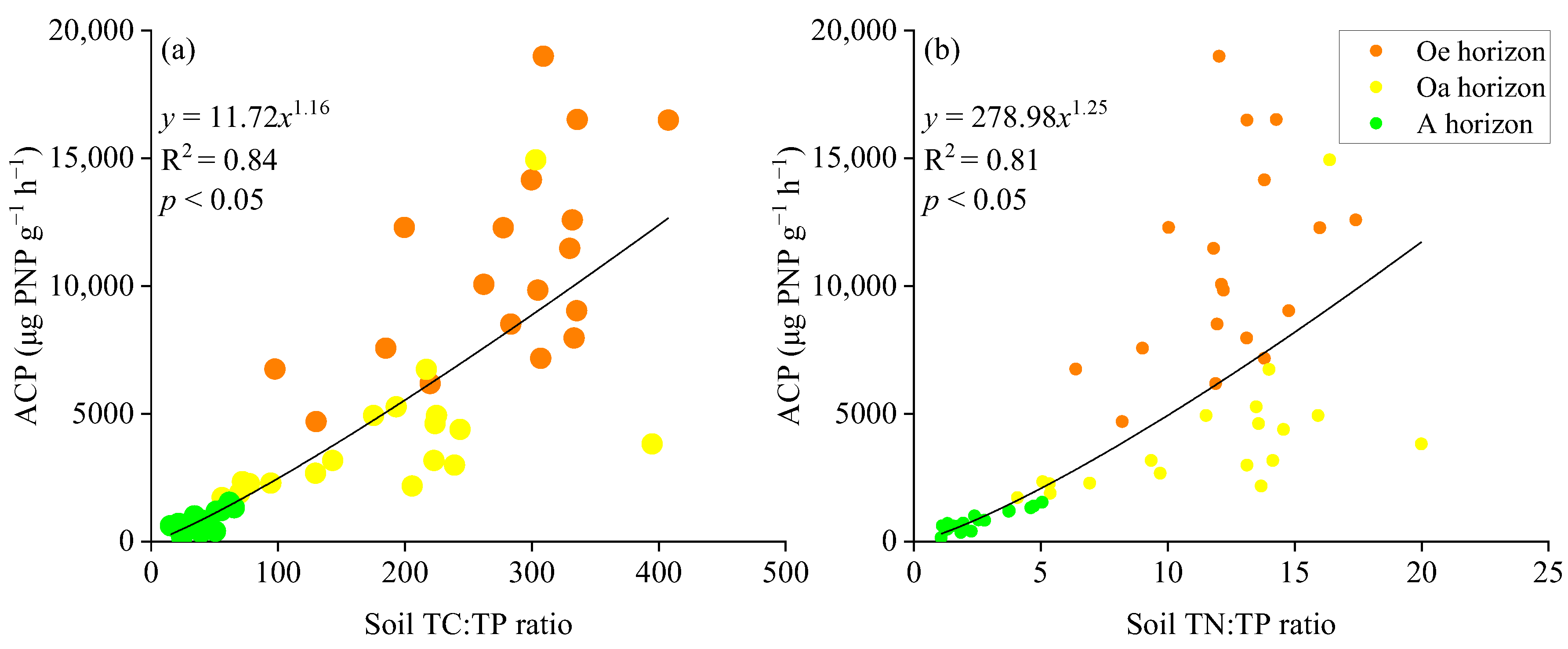 Forests 15 01729 g007