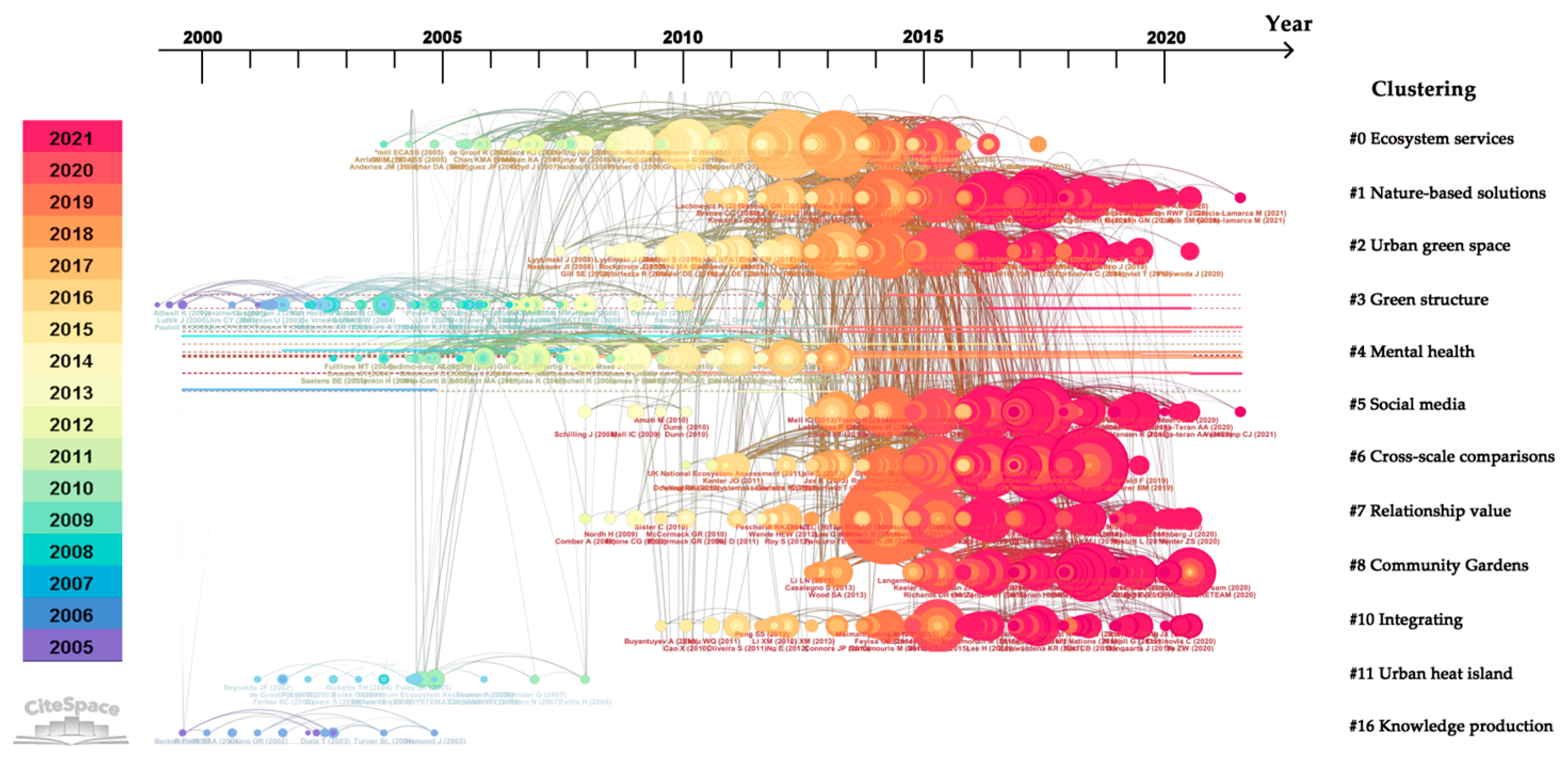 Forests 15 01736 g004