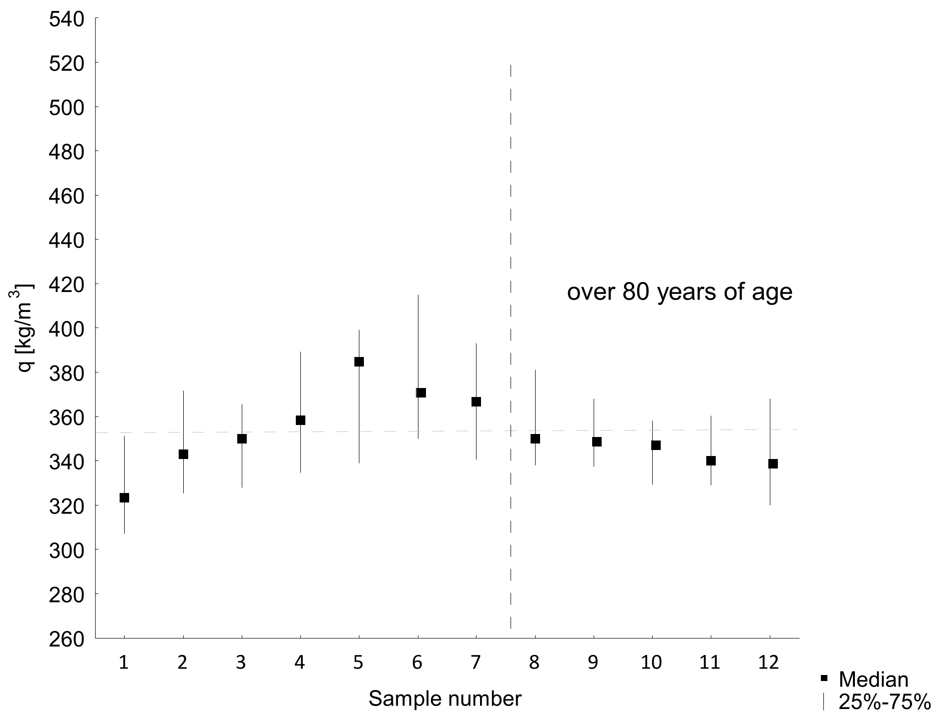 Forests 15 01737 g002