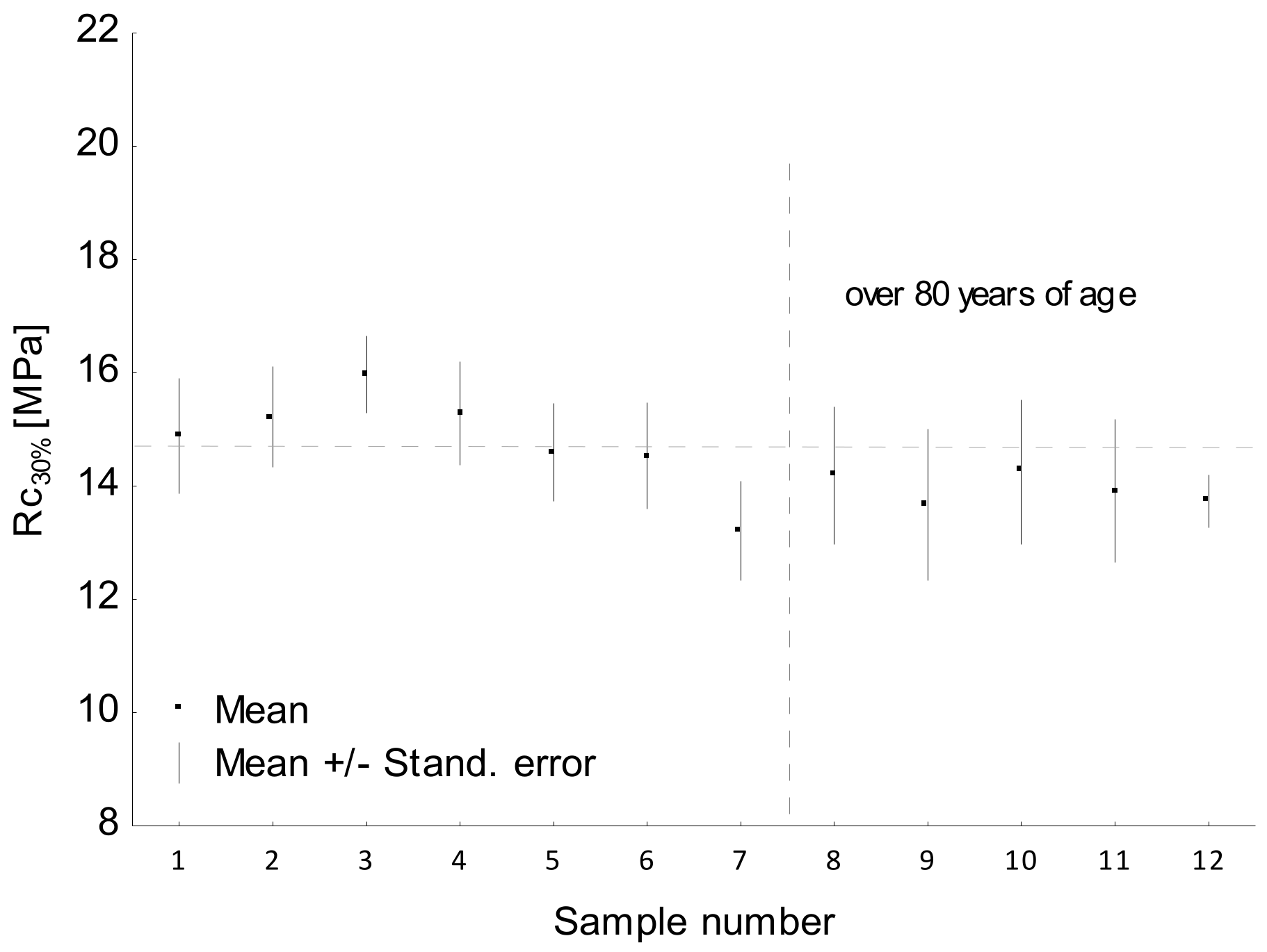 Forests 15 01737 g003