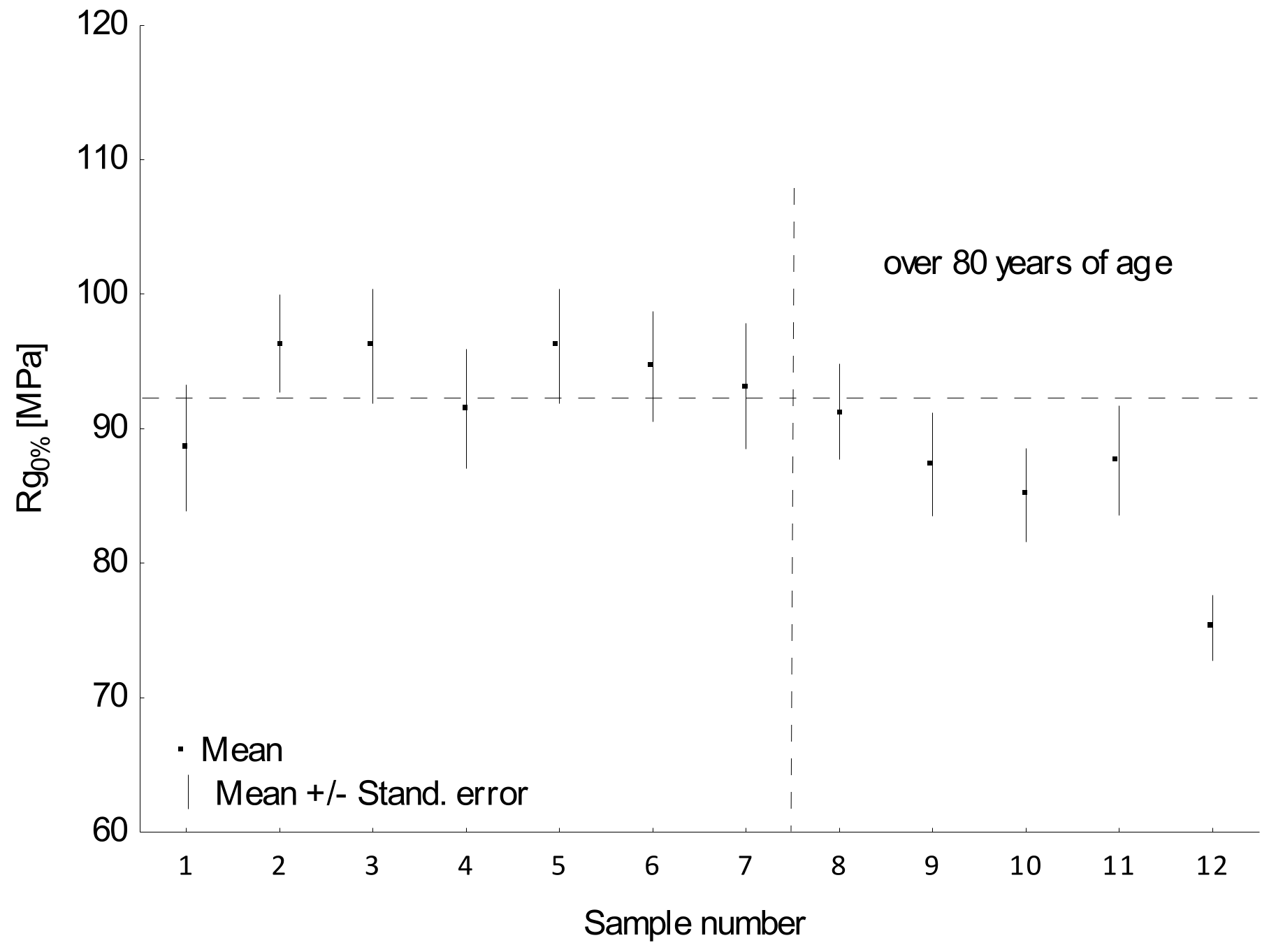 Forests 15 01737 g006