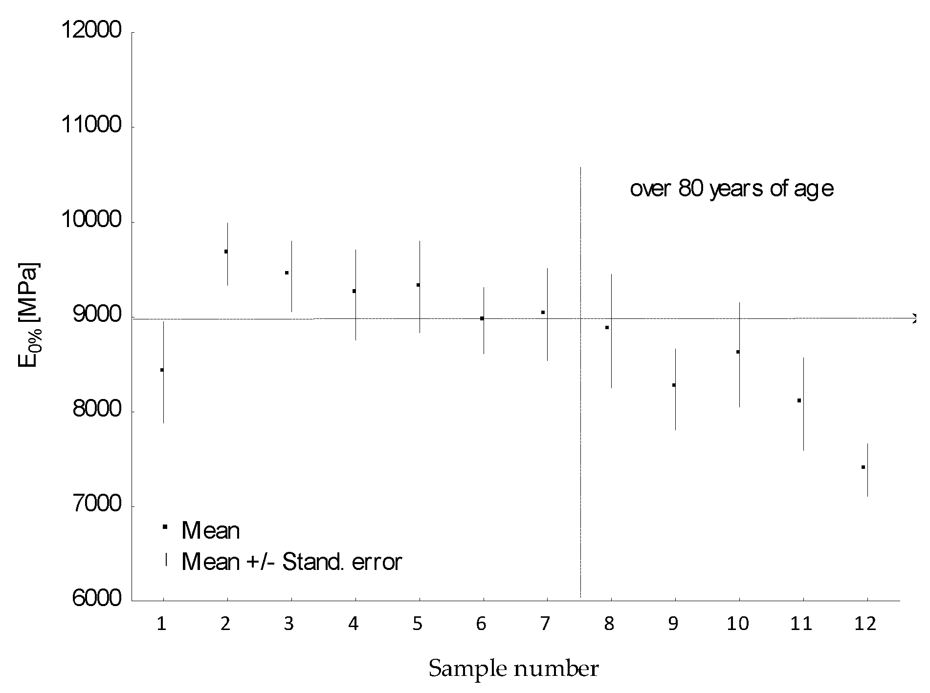 Forests 15 01737 g008