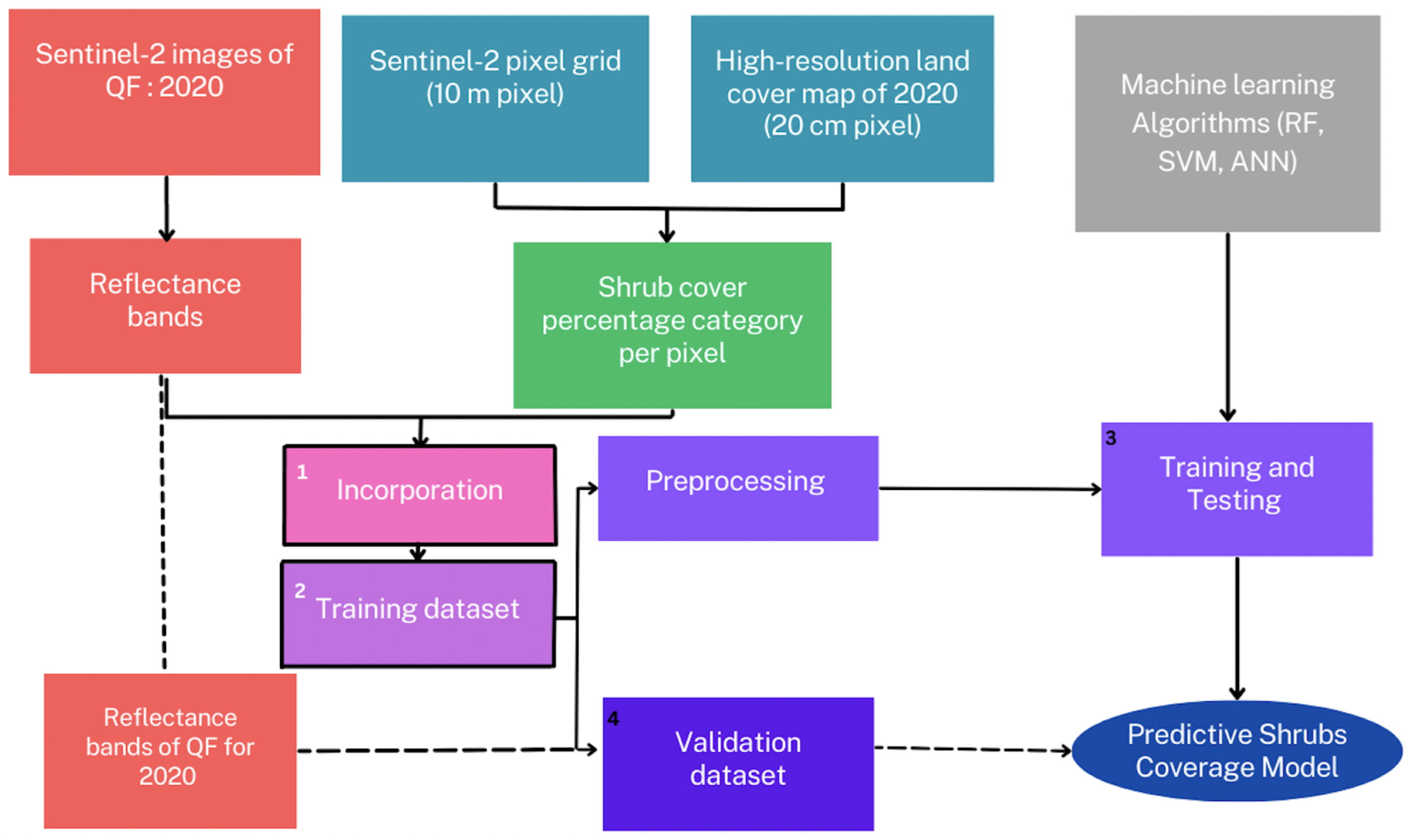 Forests 15 01739 g002