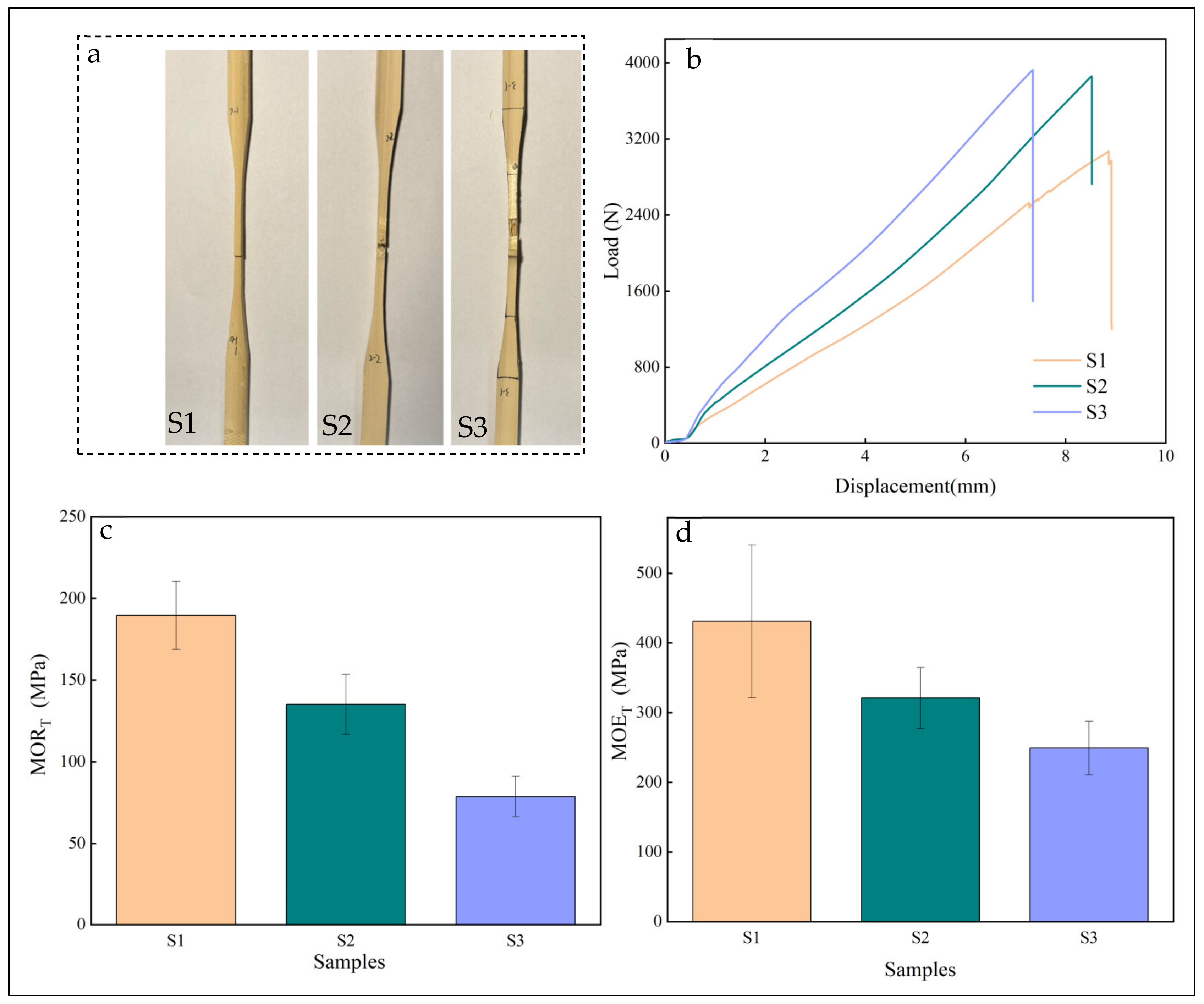 Forests 15 01740 g007