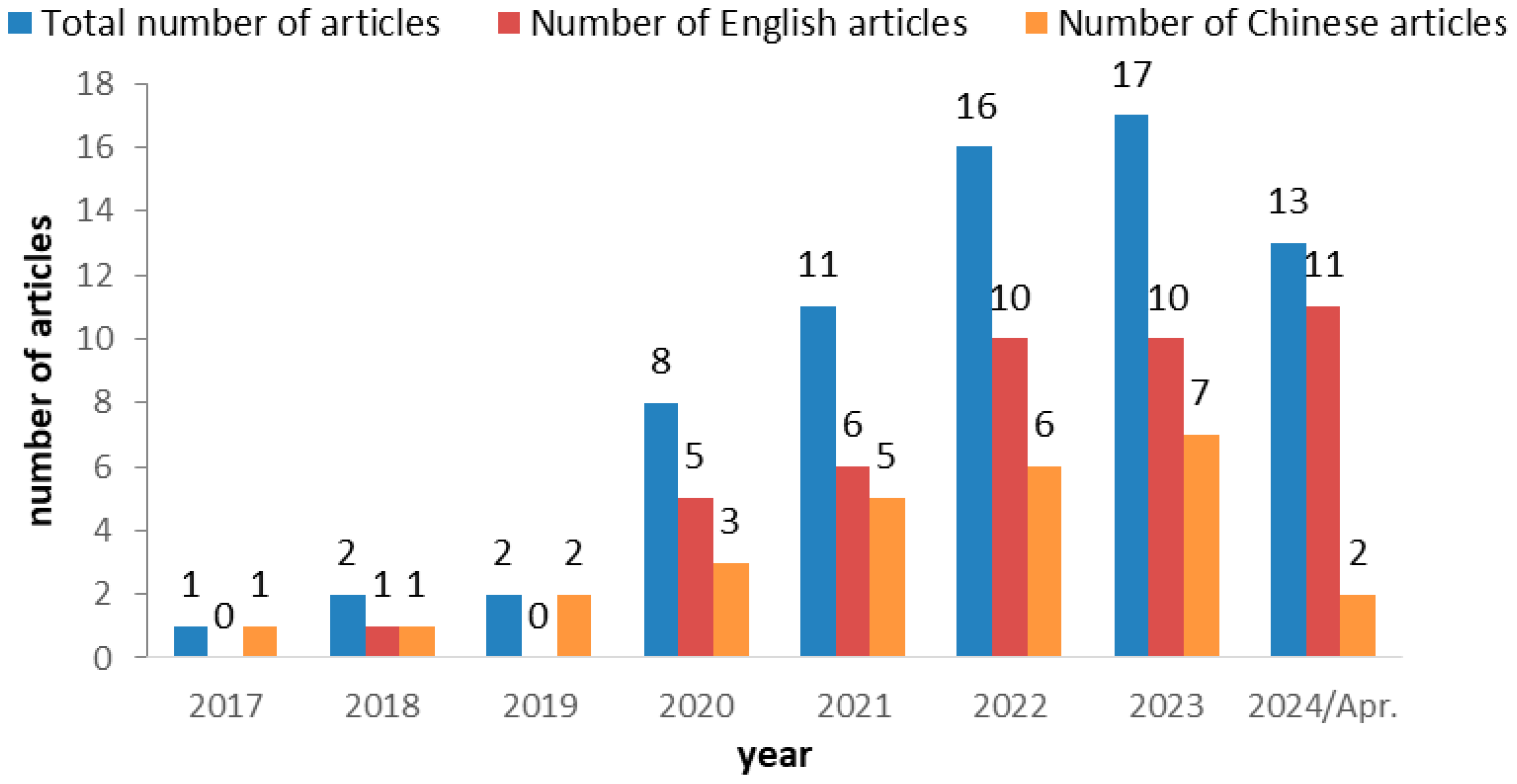 Forests 15 01741 g003