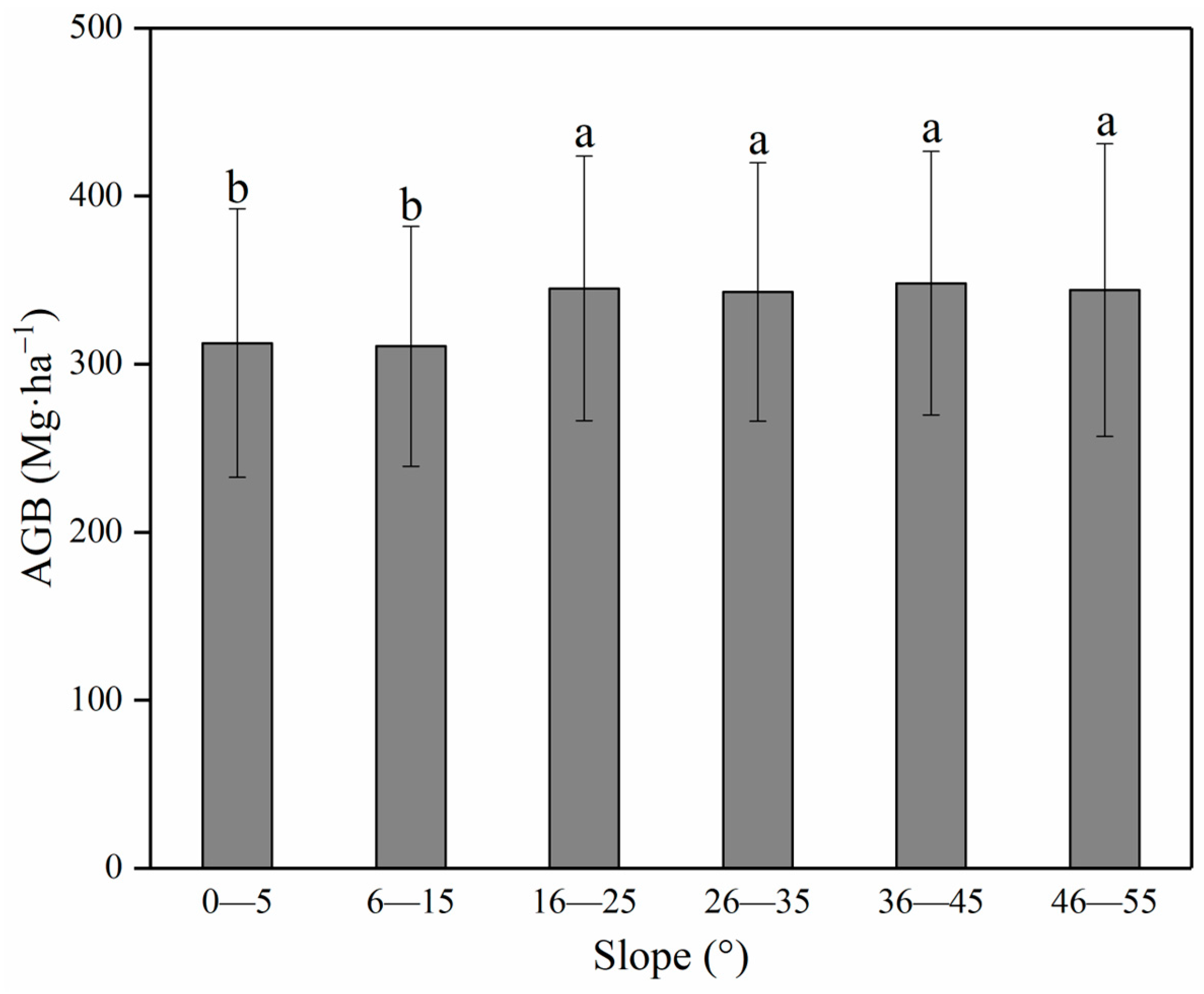 Forests 15 01743 g006