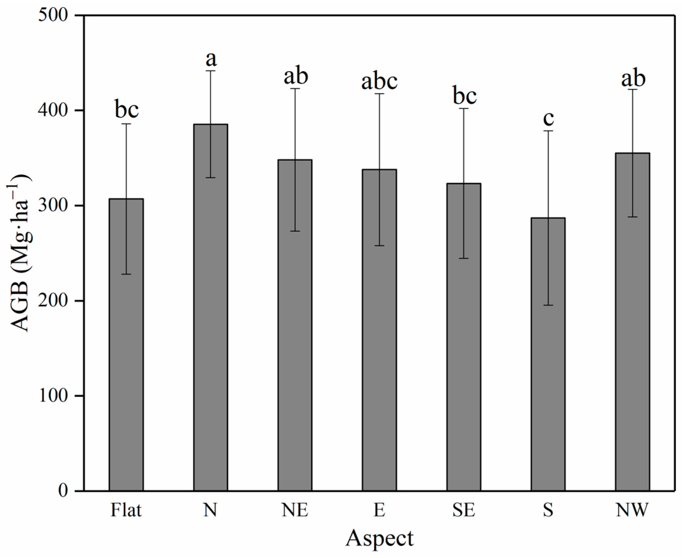 Forests 15 01743 g007