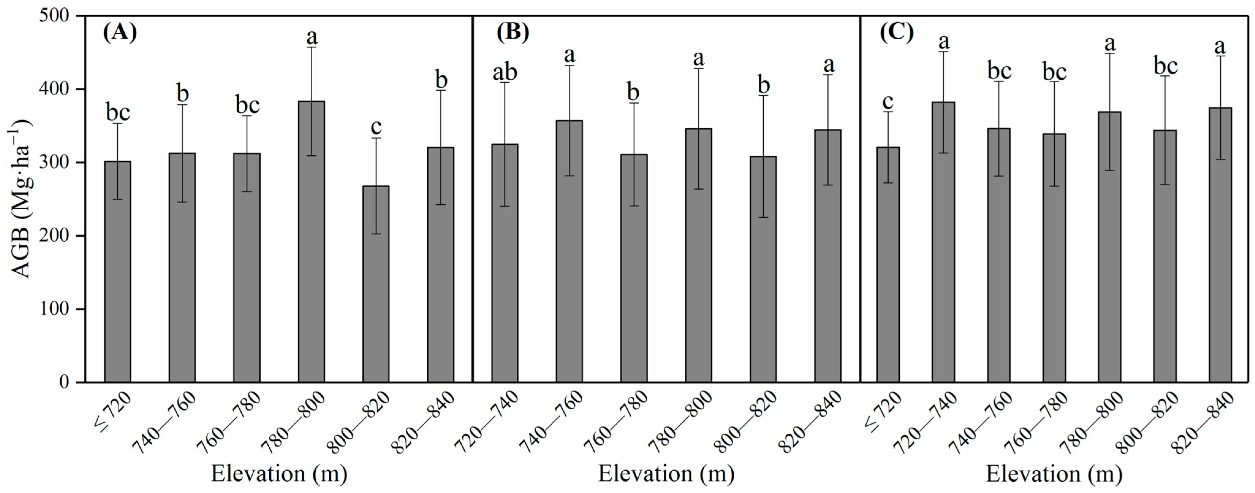 Forests 15 01743 g009