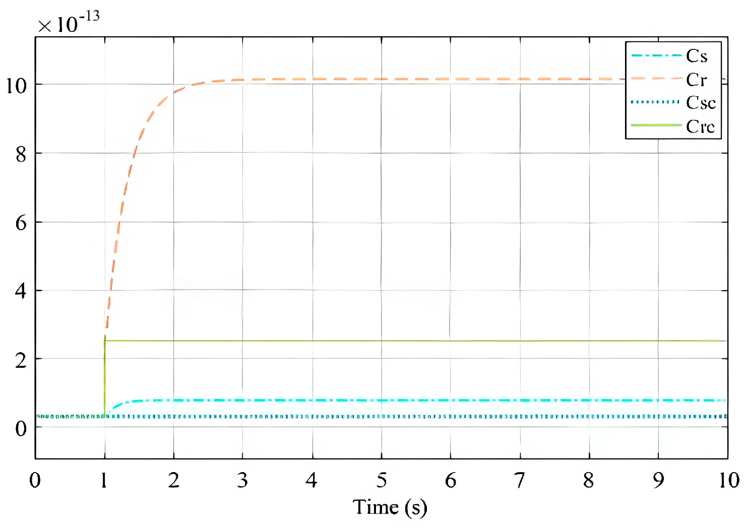 Forests 15 01744 g004