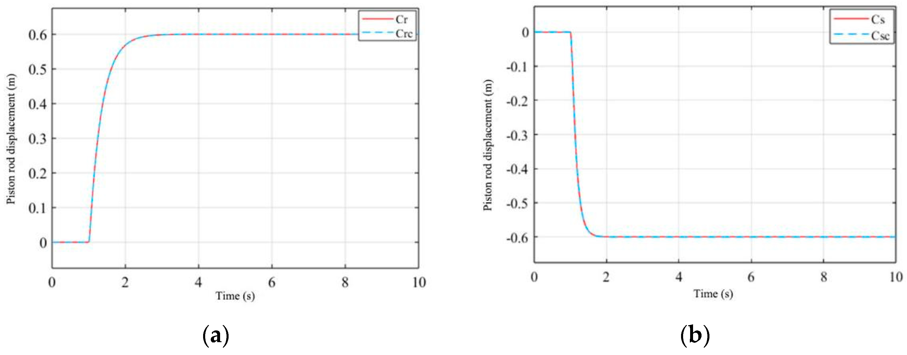 Forests 15 01744 g005