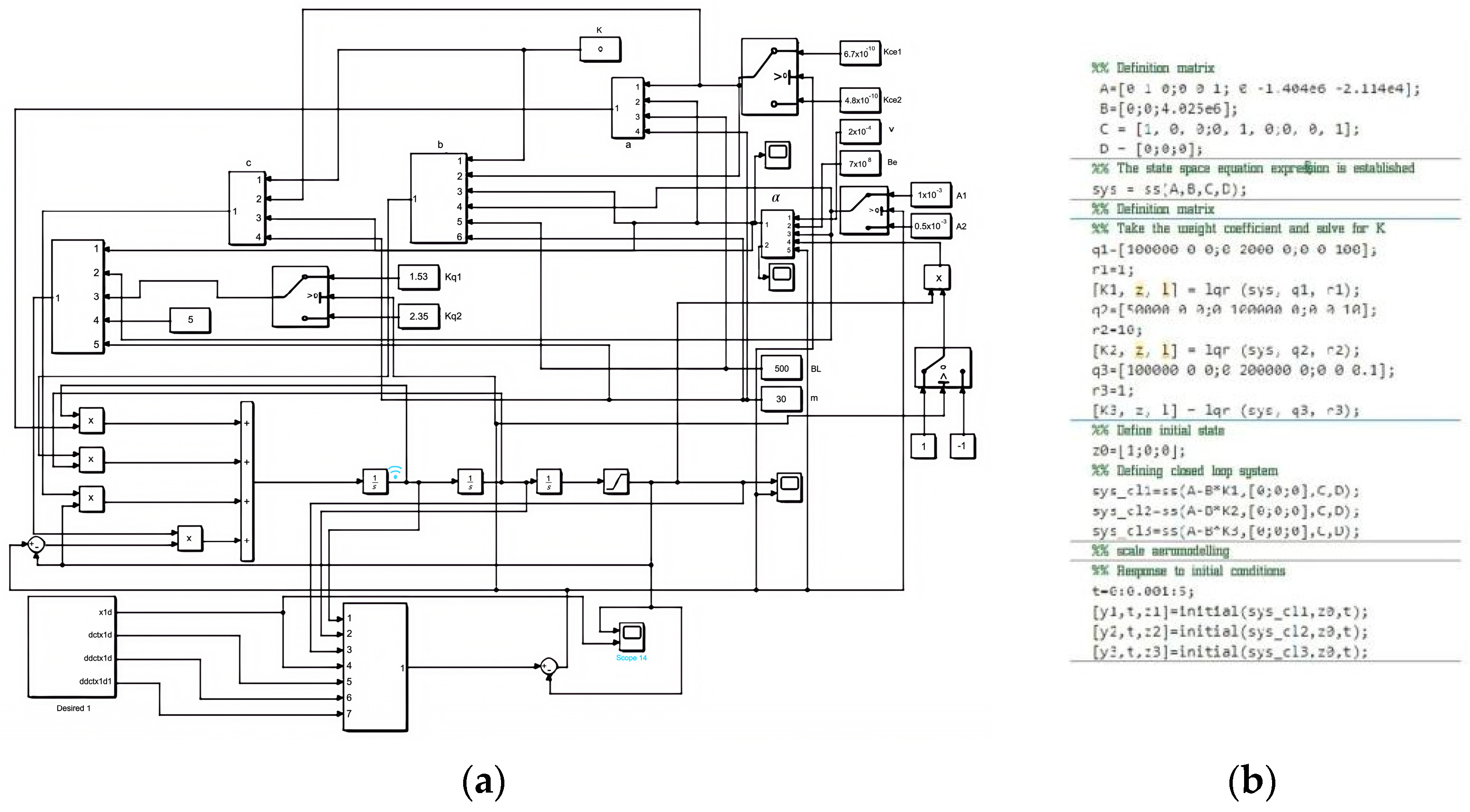 Forests 15 01744 g009