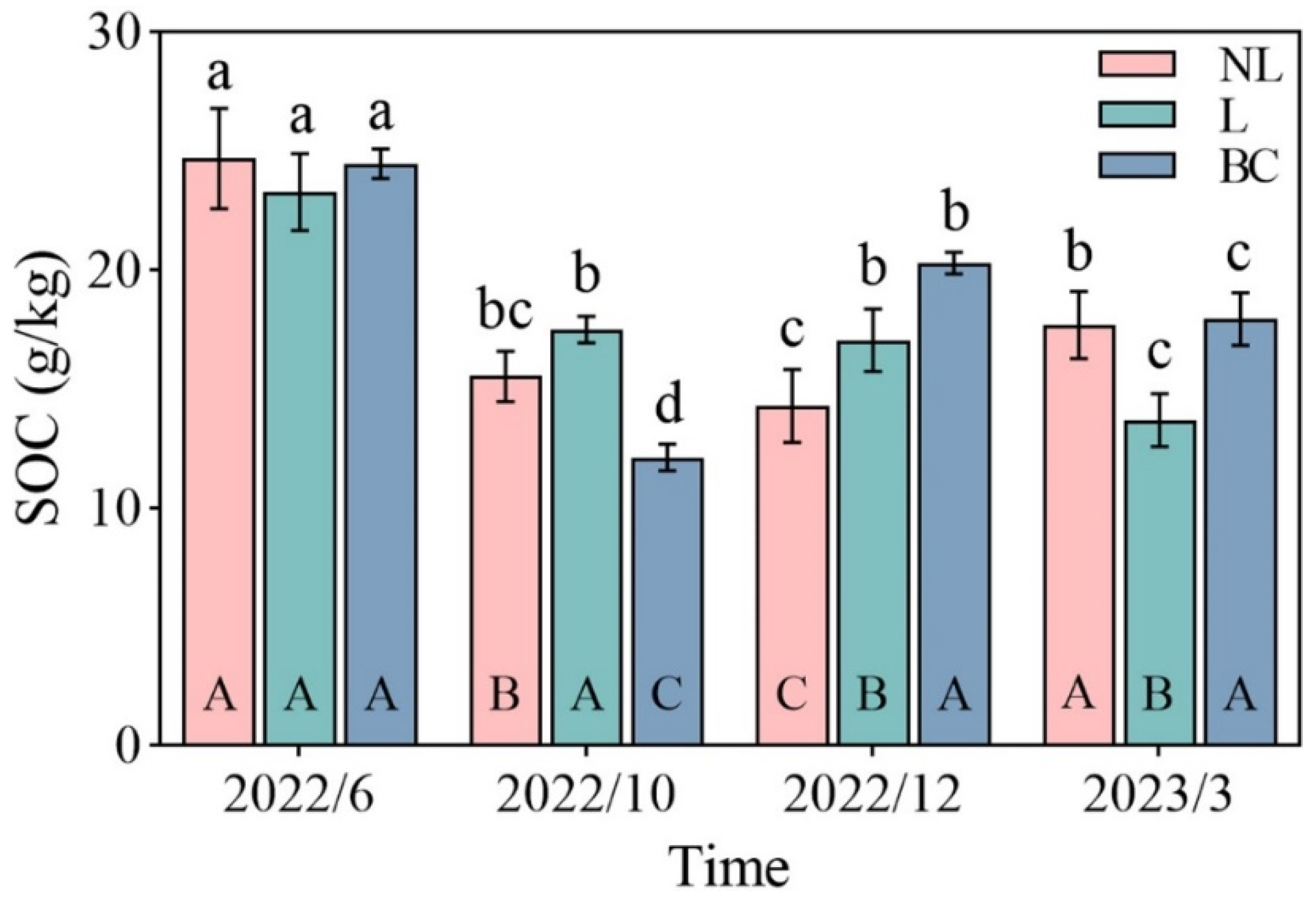 Forests 15 01745 g005