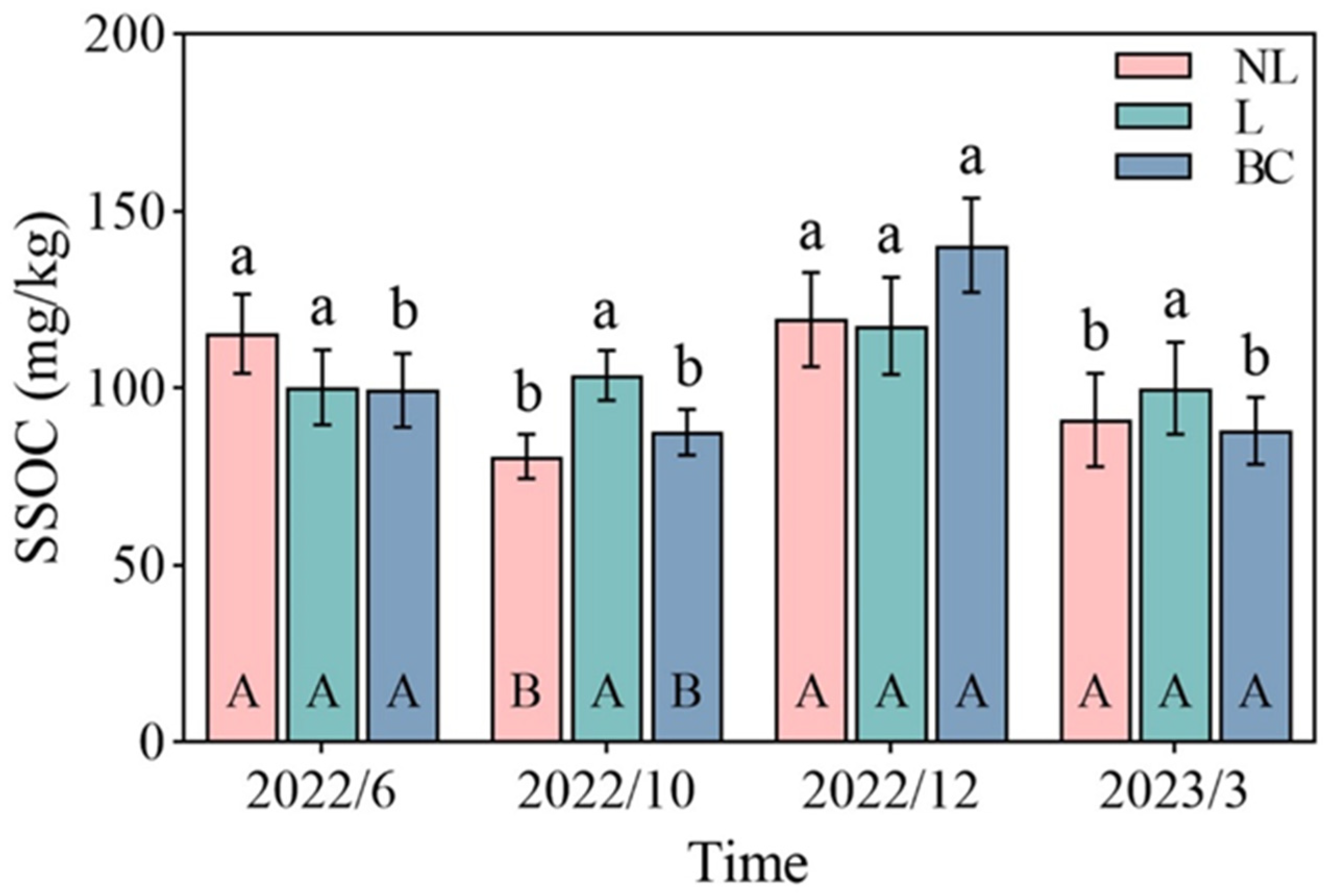 Forests 15 01745 g006