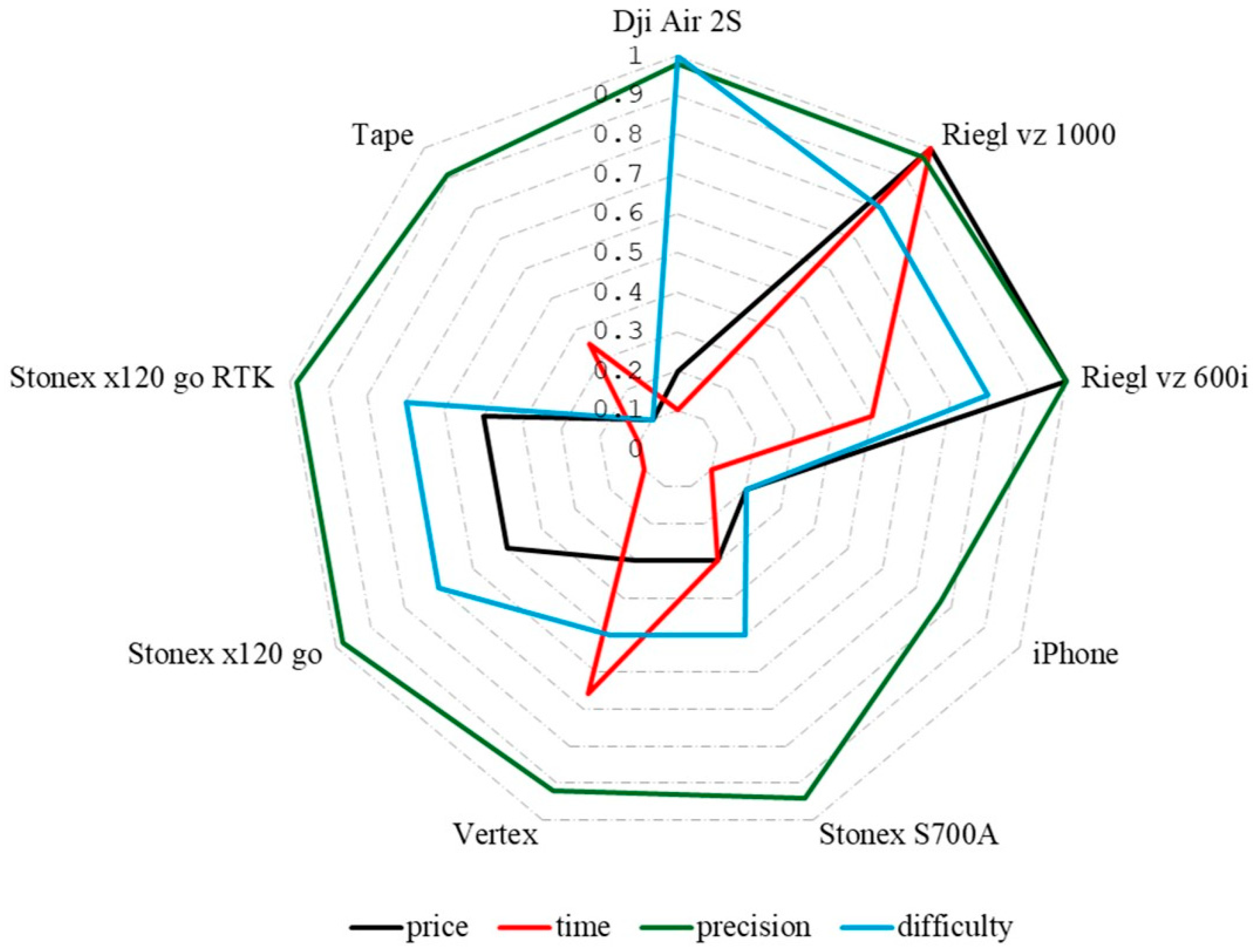 Forests 15 01747 g014