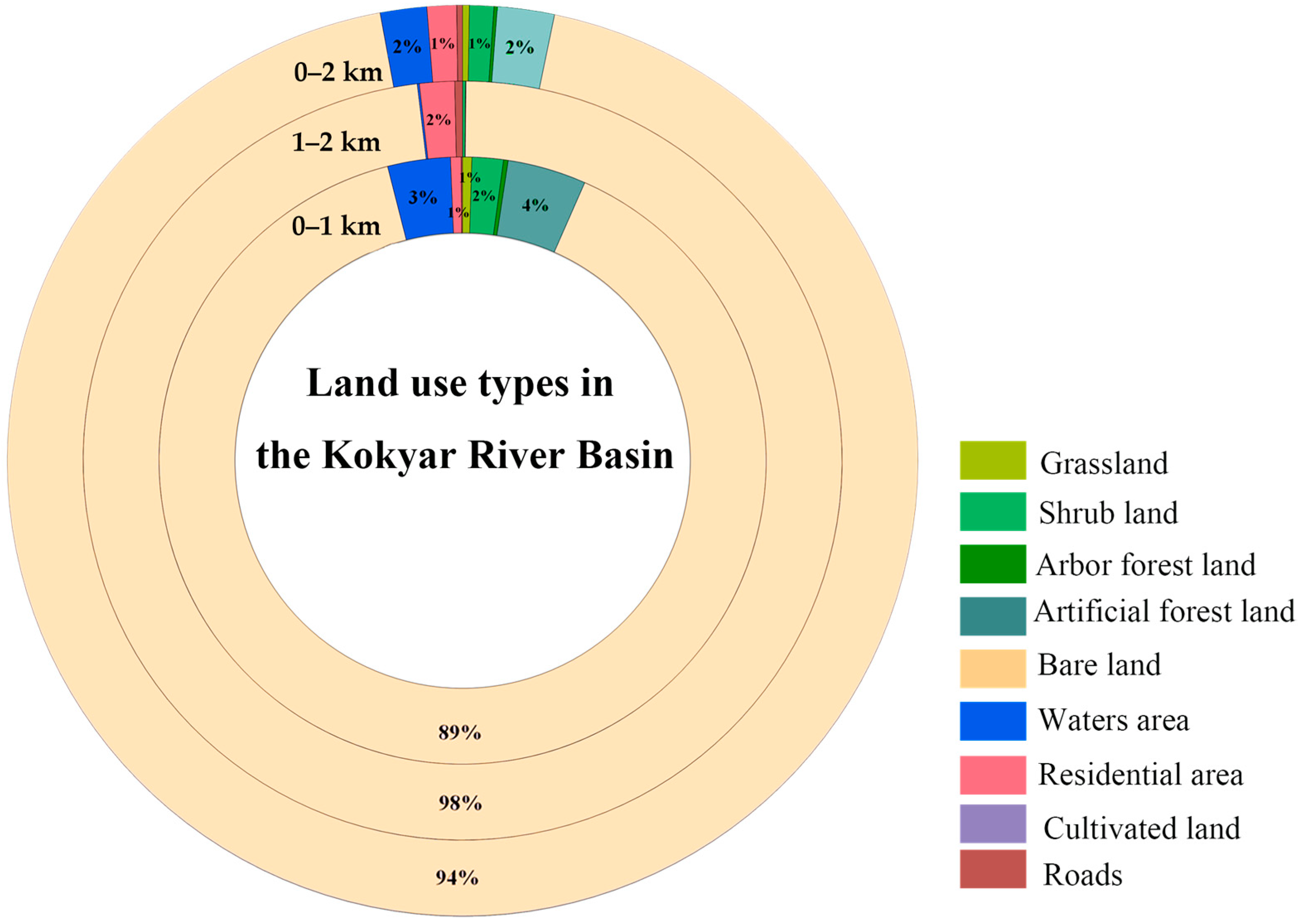 Forests 15 01749 g007