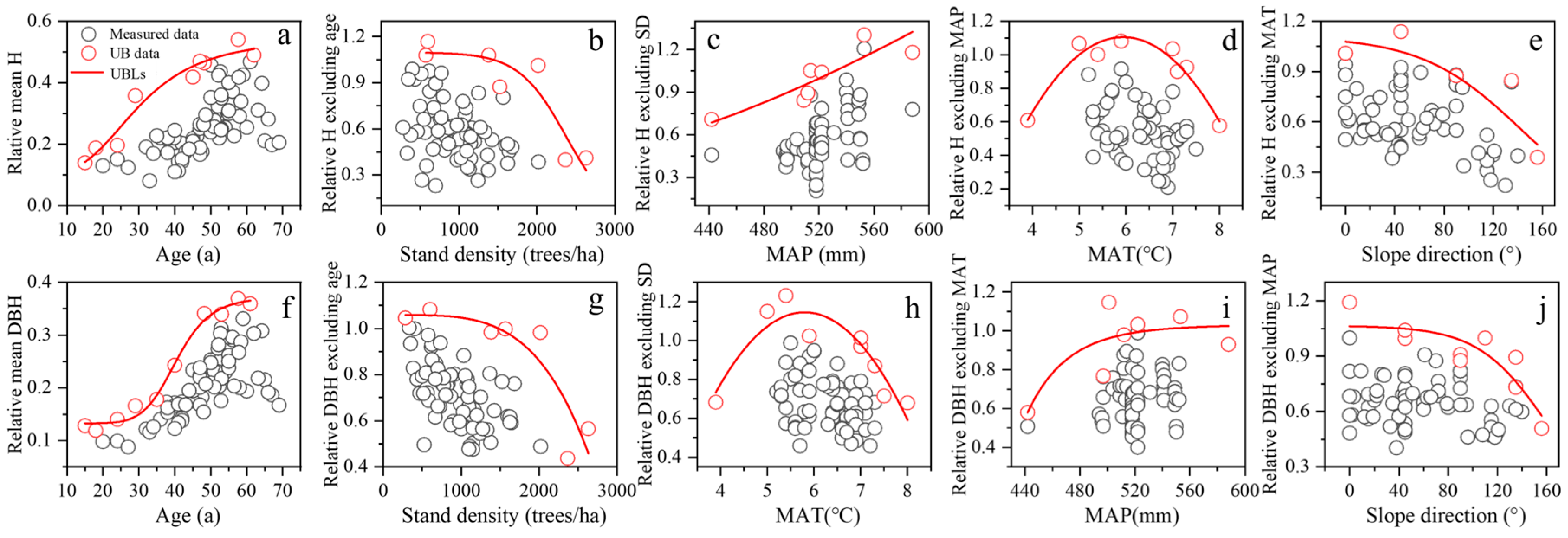 Forests 15 01750 g003