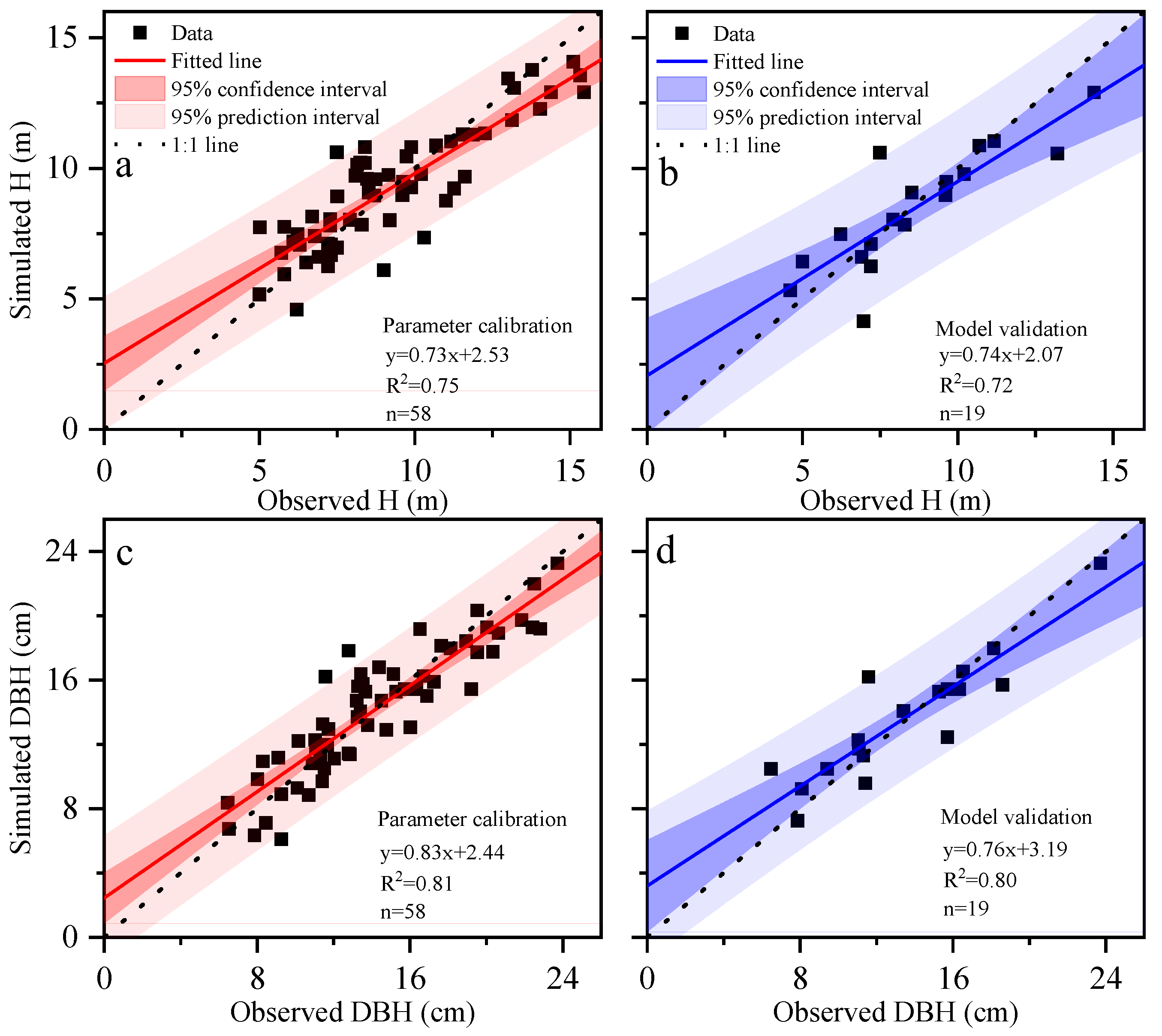 Forests 15 01750 g004