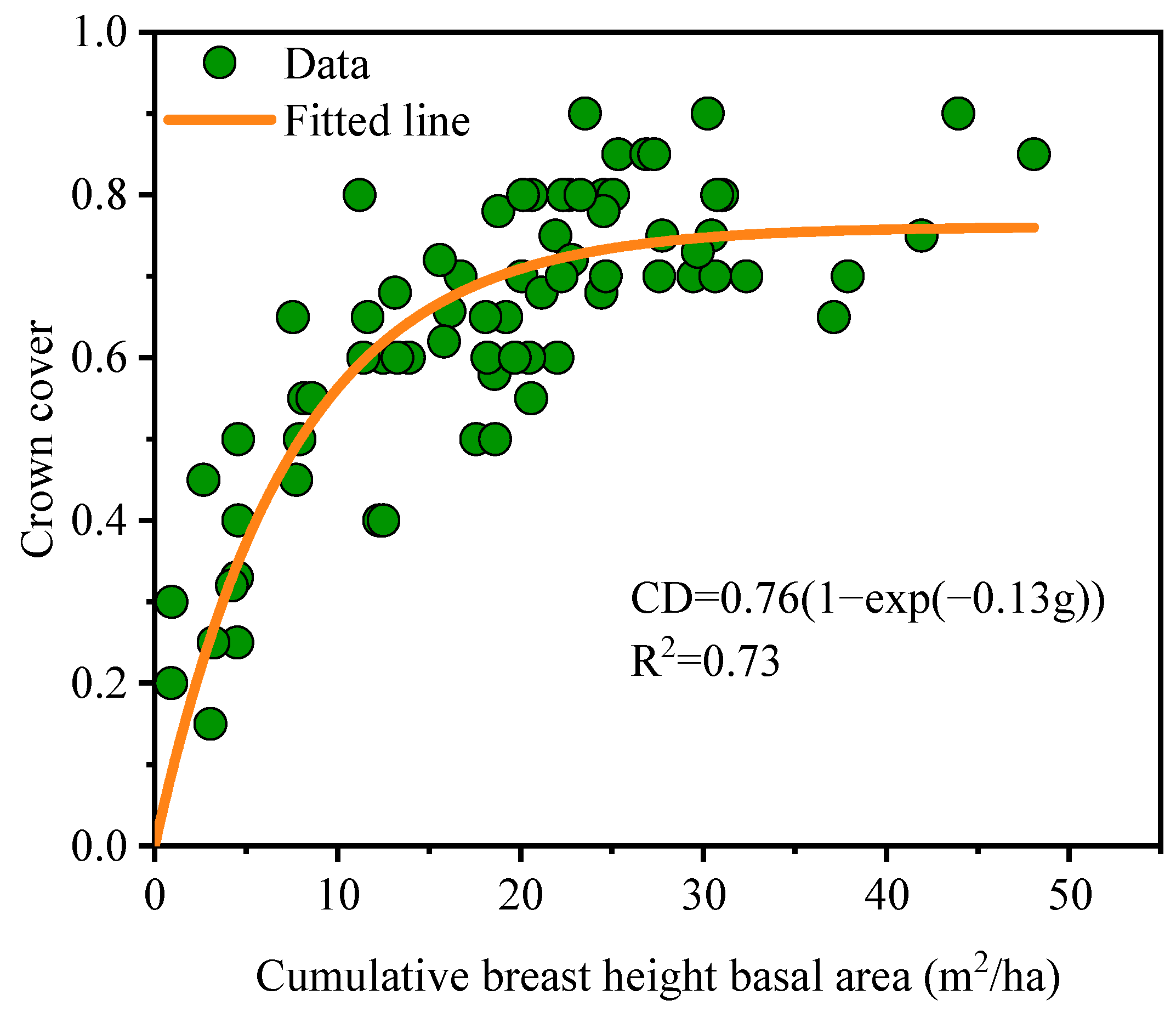 Forests 15 01750 g007