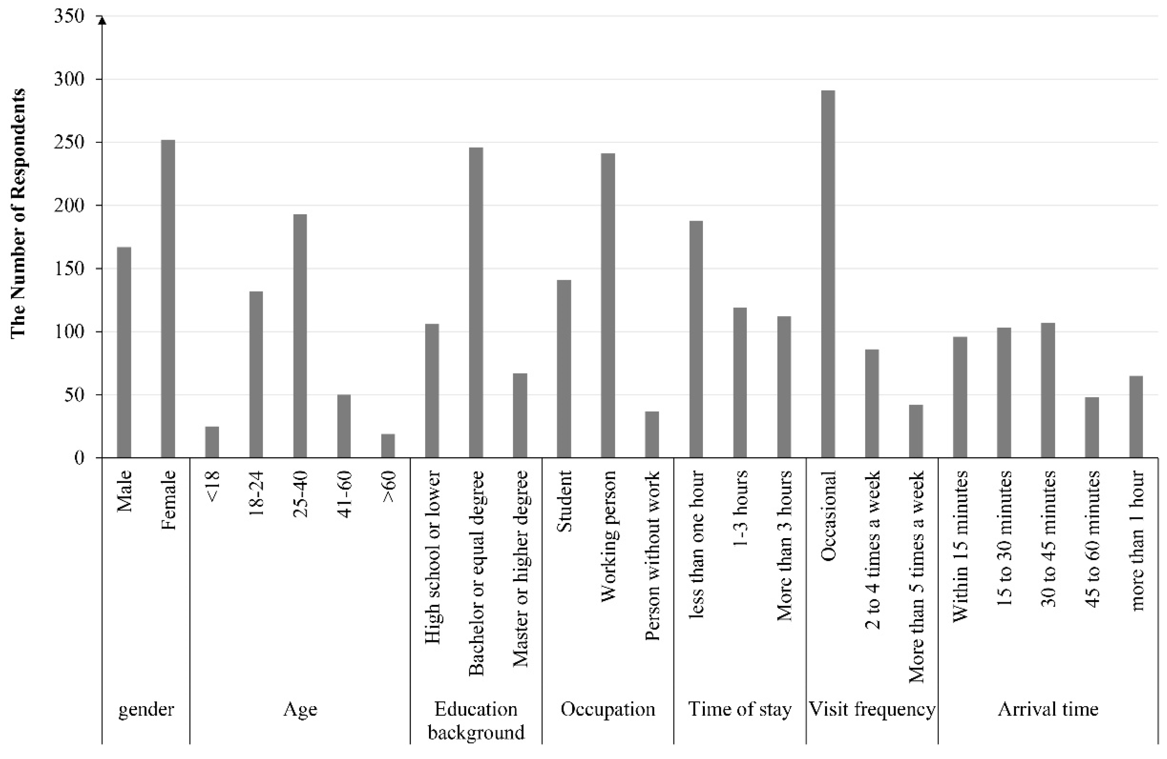 Forests 15 01751 g001