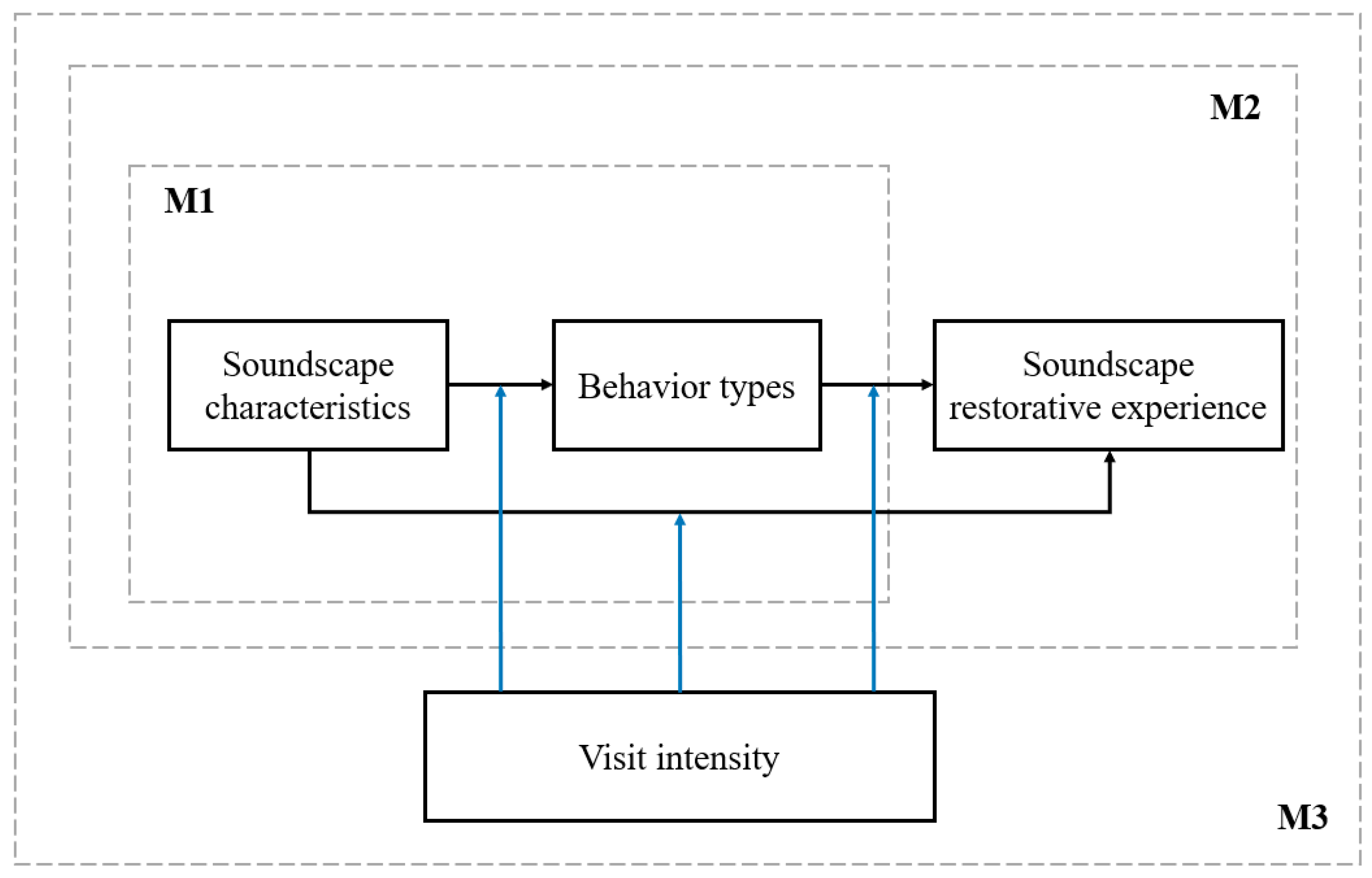 Forests 15 01751 g002