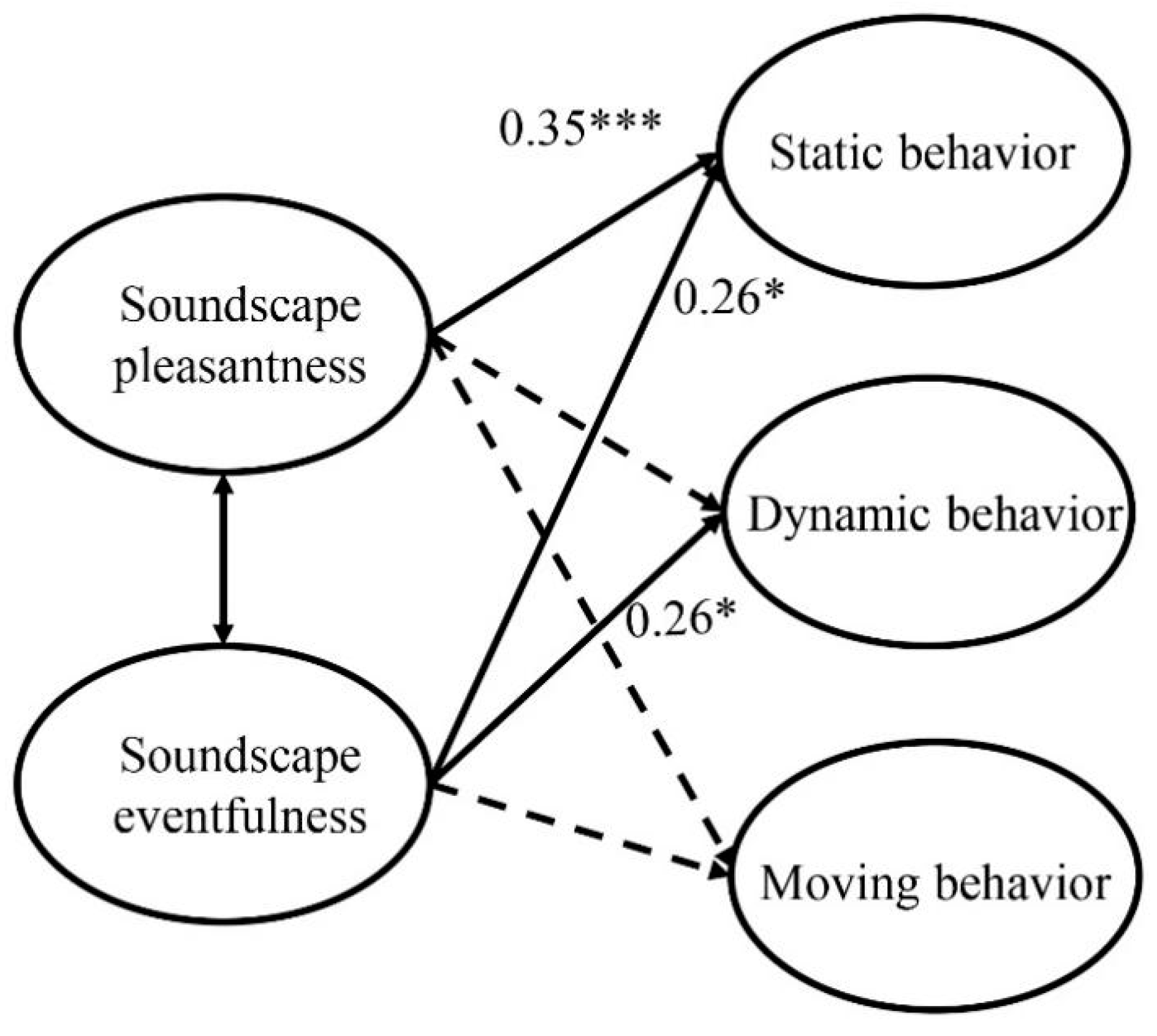 Forests 15 01751 g003