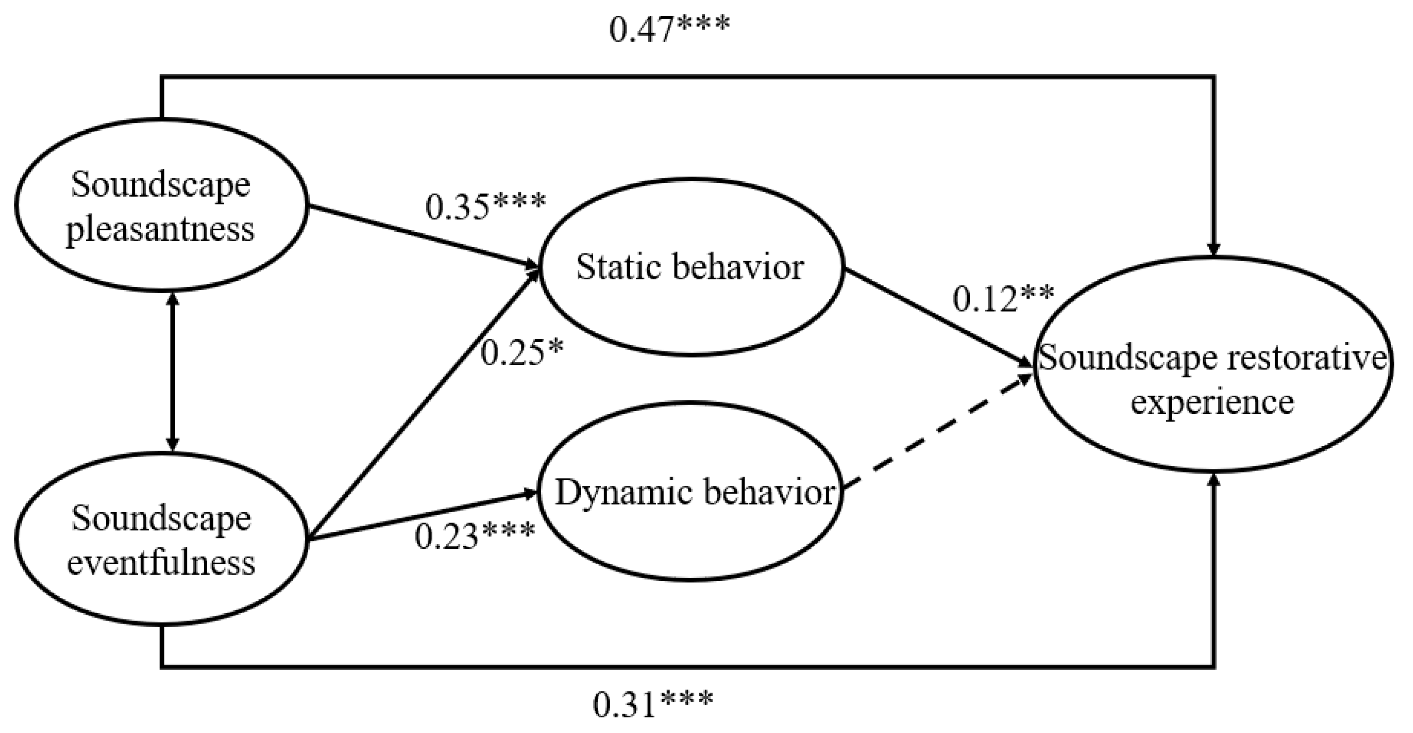 Forests 15 01751 g004