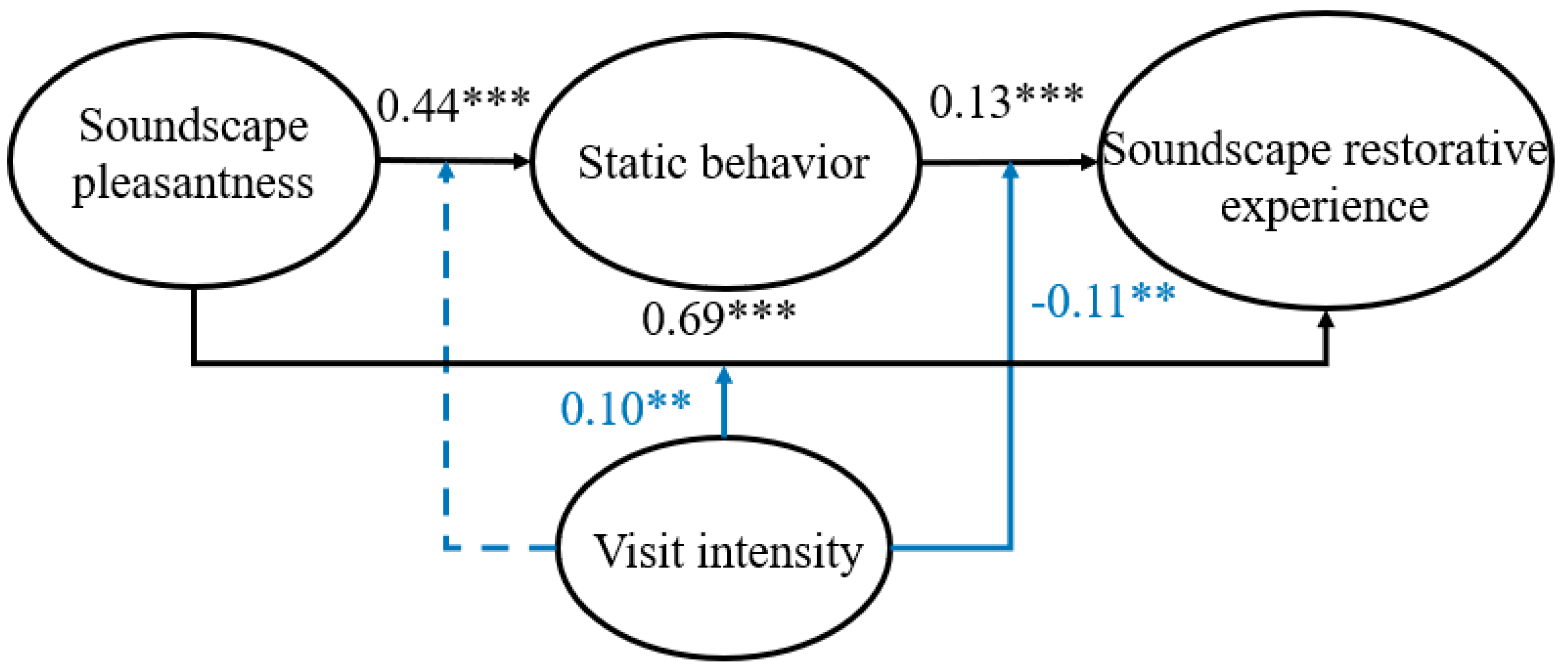 Forests 15 01751 g005