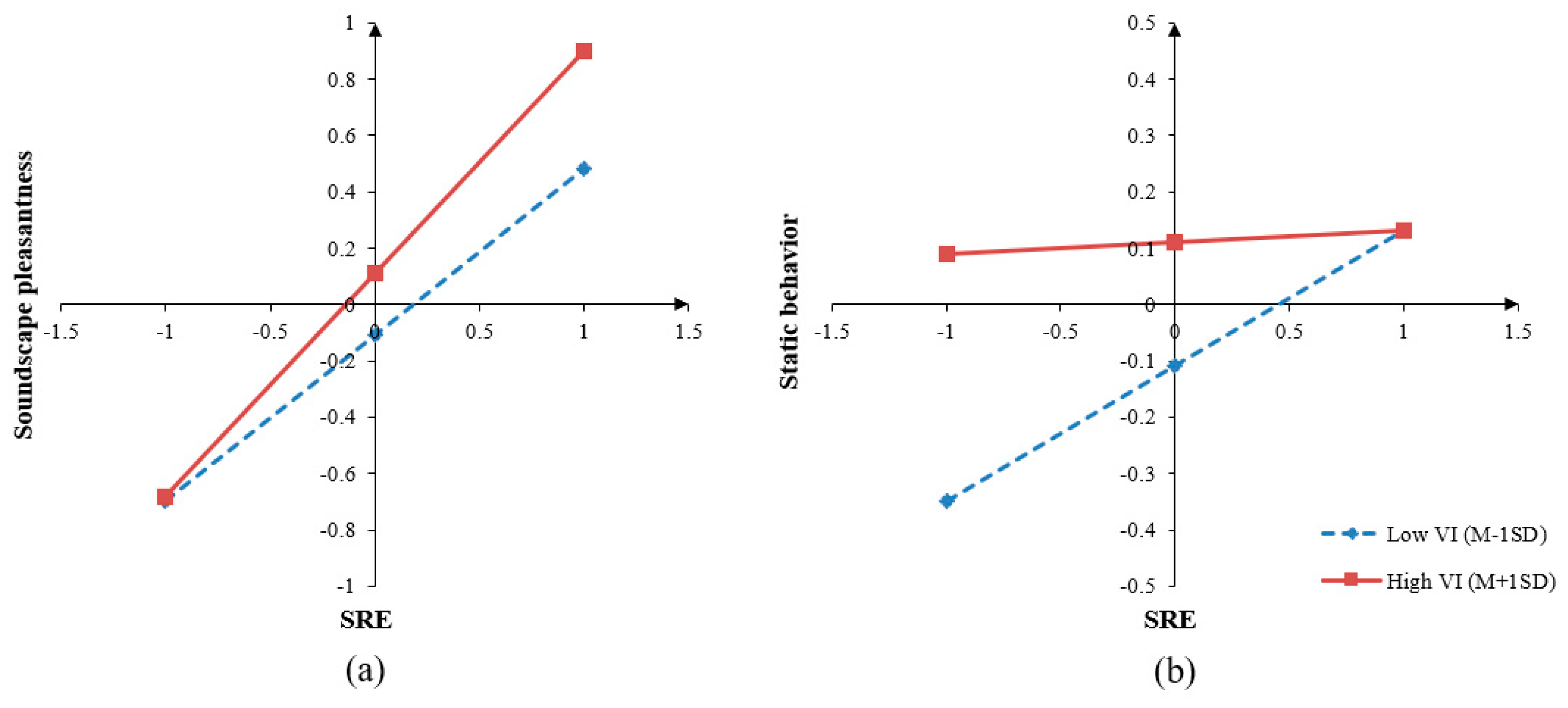 Forests 15 01751 g006