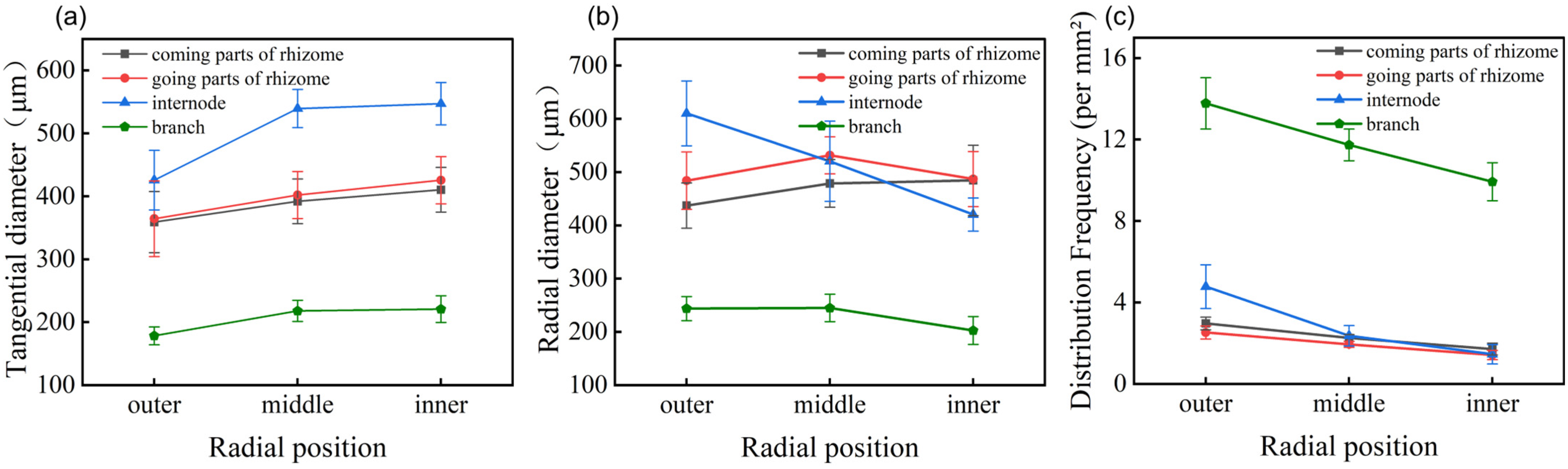 Forests 15 01752 g002