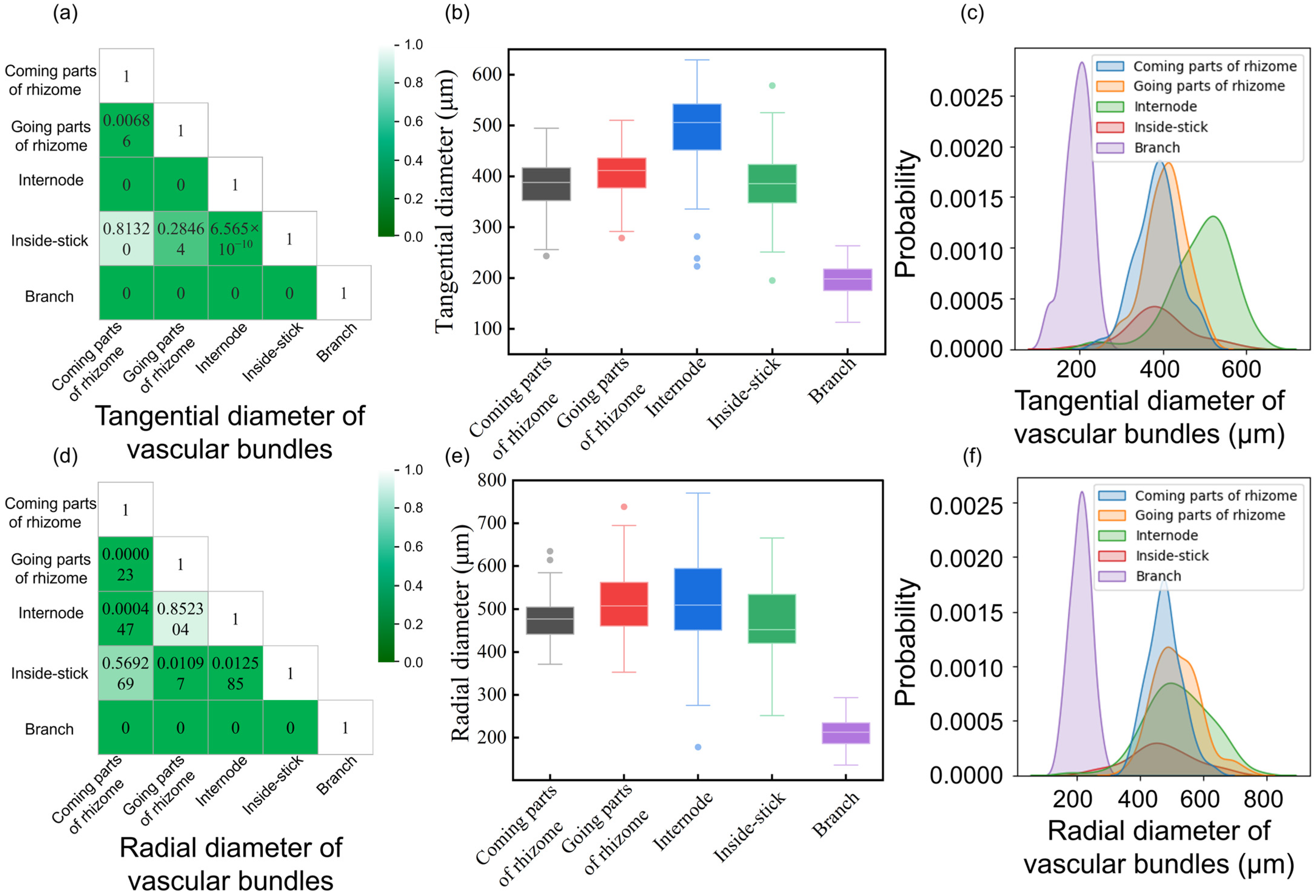 Forests 15 01752 g005