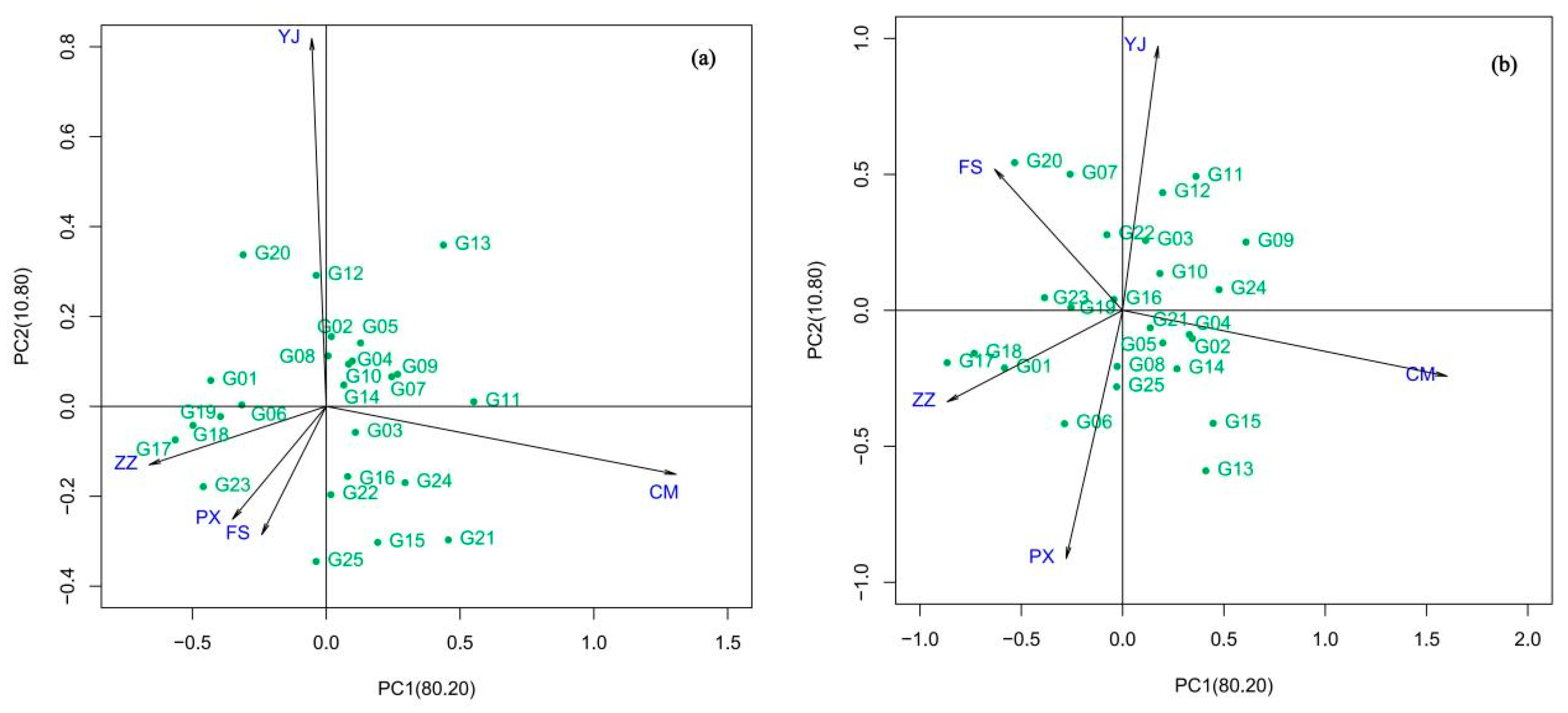 Forests 15 01753 g002 Forests 15 01753 g002