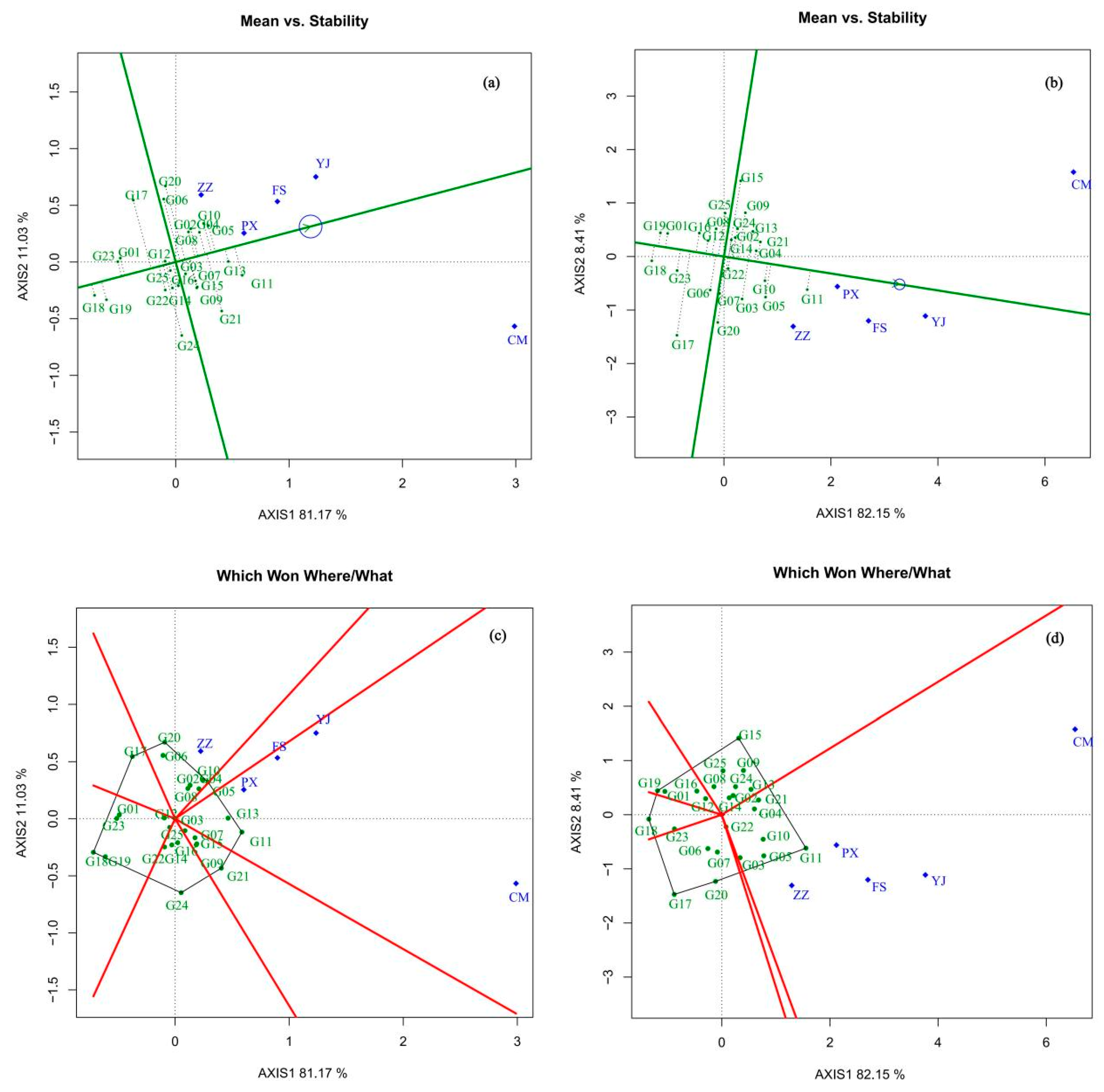 Forests 15 01753 g003 Forests 15 01753 g003
