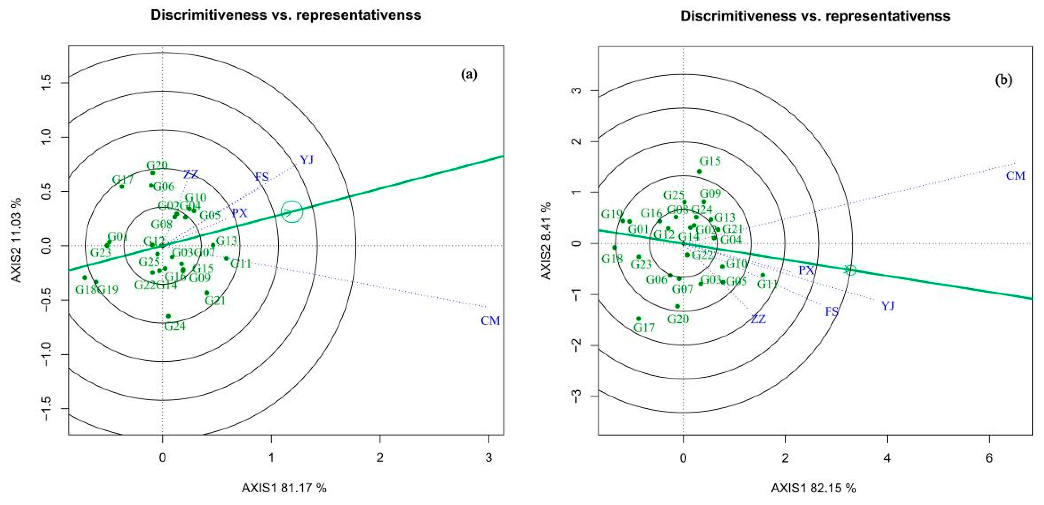 Forests 15 01753 g004 Forests 15 01753 g004