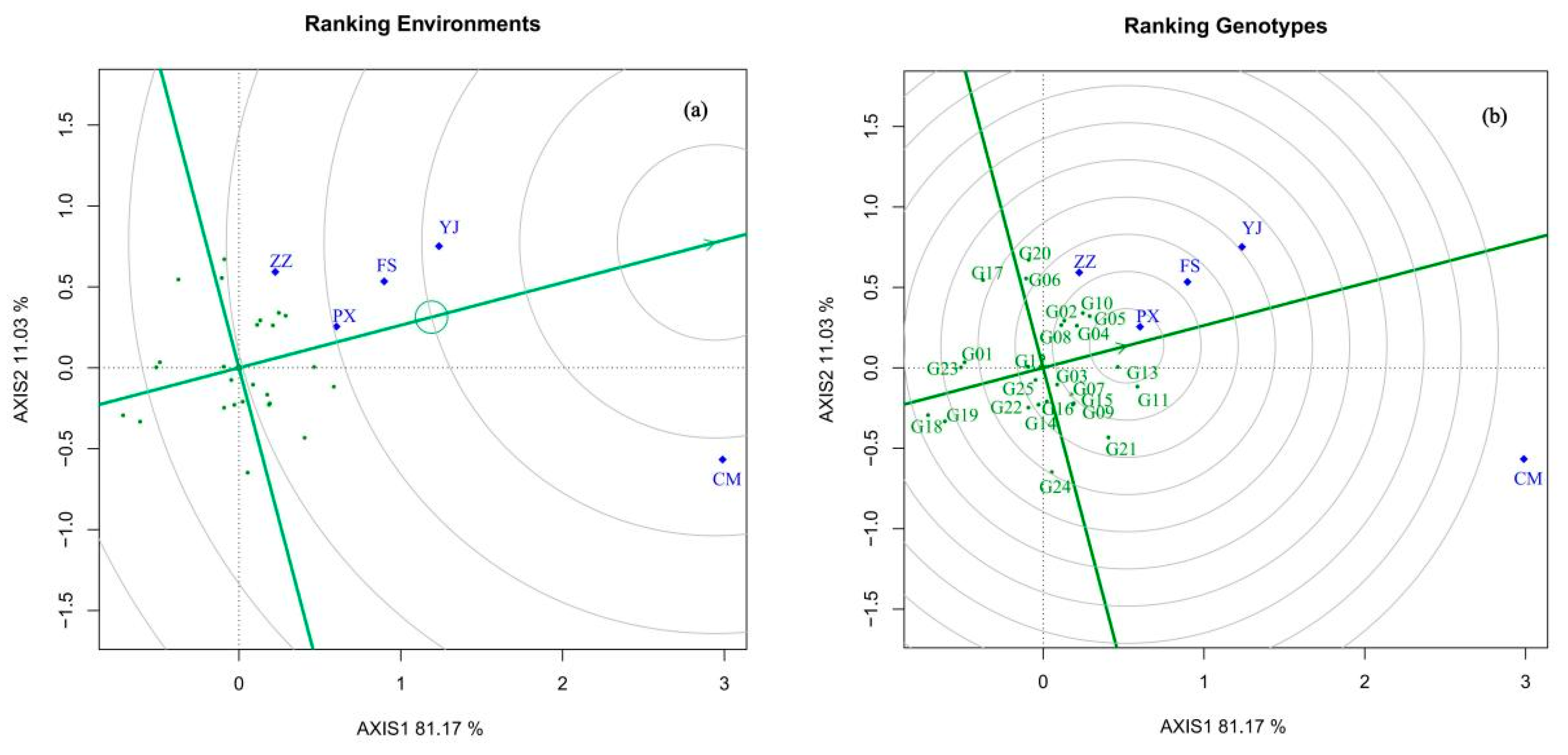 Forests 15 01753 g005a Forests 15 01753 g005a